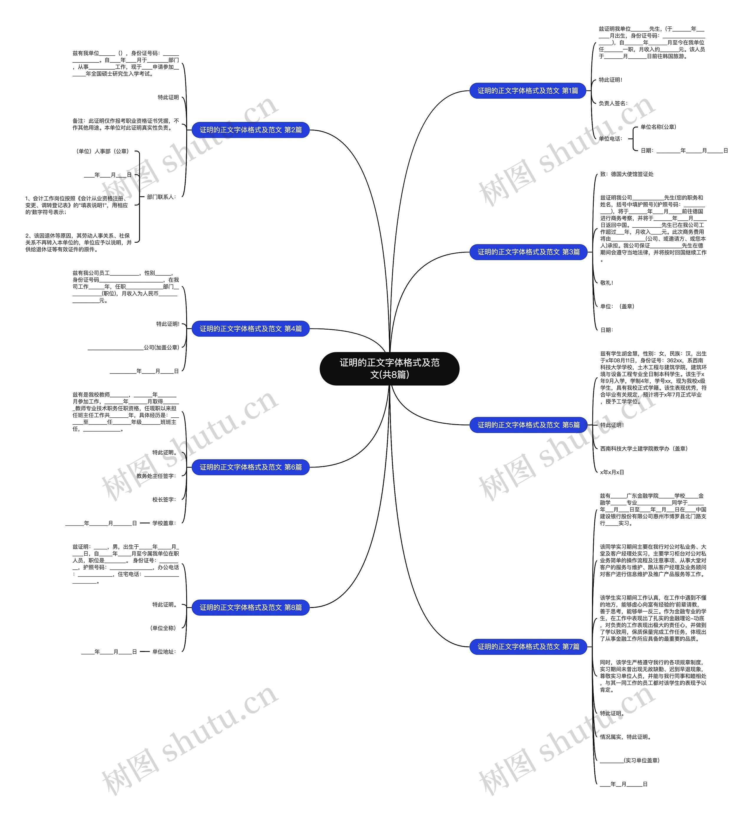 证明的正文字体格式及范文(共8篇)思维导图