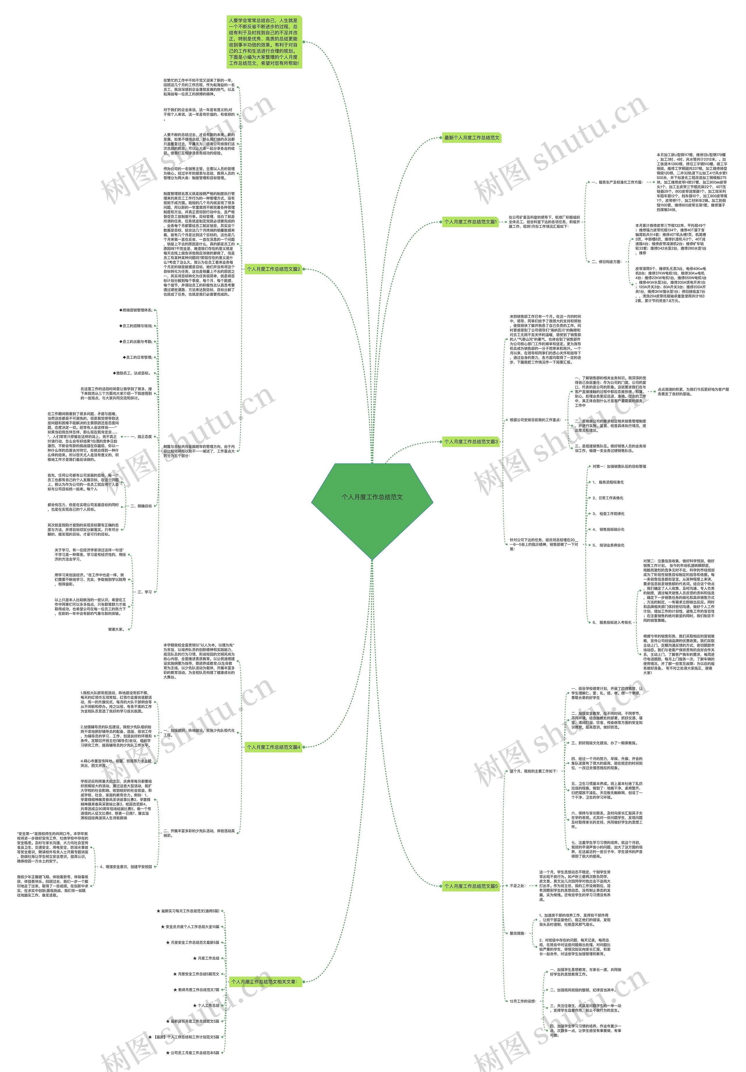 个人月度工作总结范文思维导图