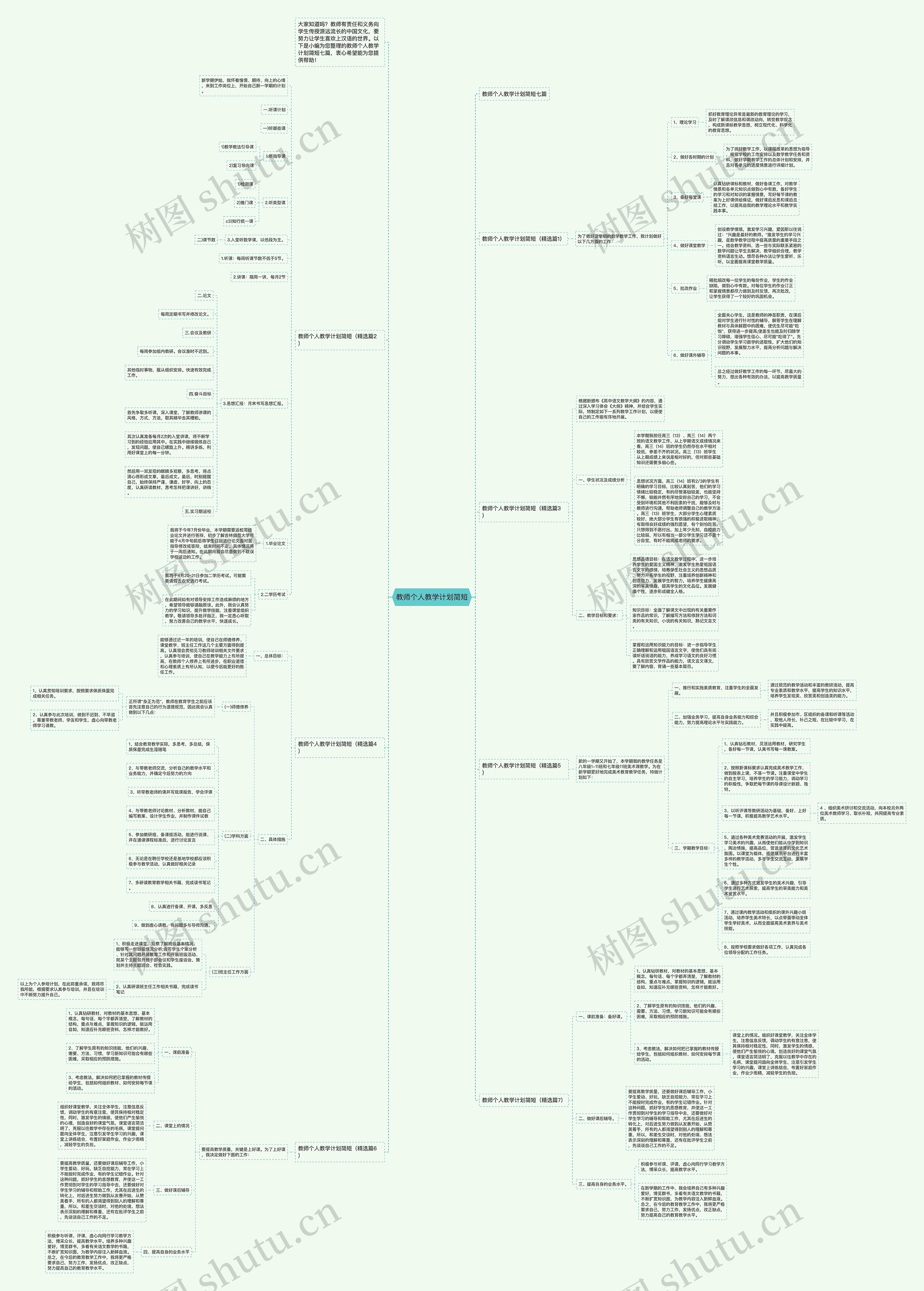教师个人教学计划简短思维导图高清图 教师个人教学计划简短思维导图
