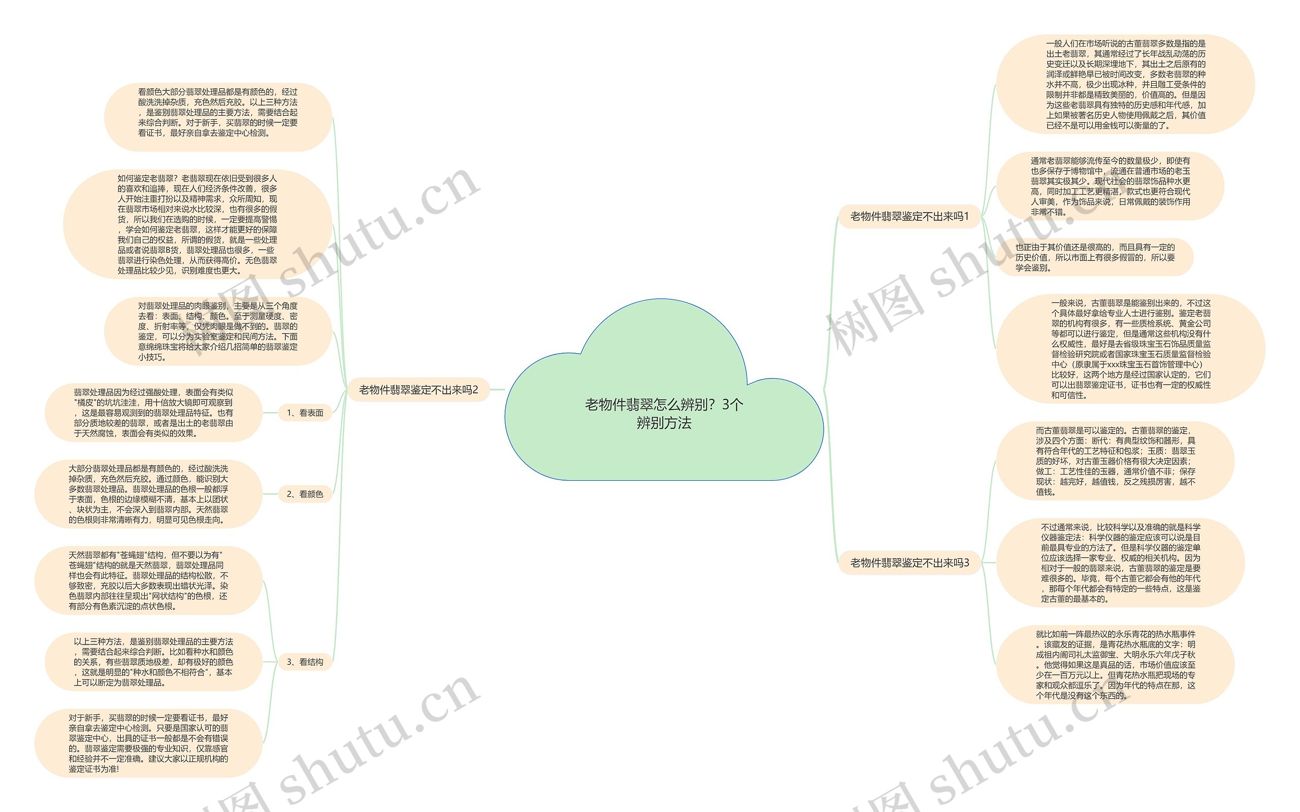 老物件翡翠怎么辨别？3个辨别方法