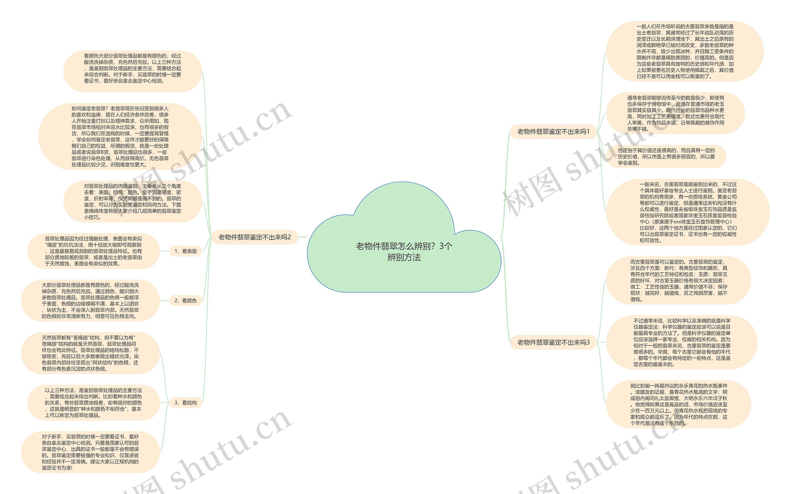 老物件翡翠怎么辨别？3个辨别方法思维导图