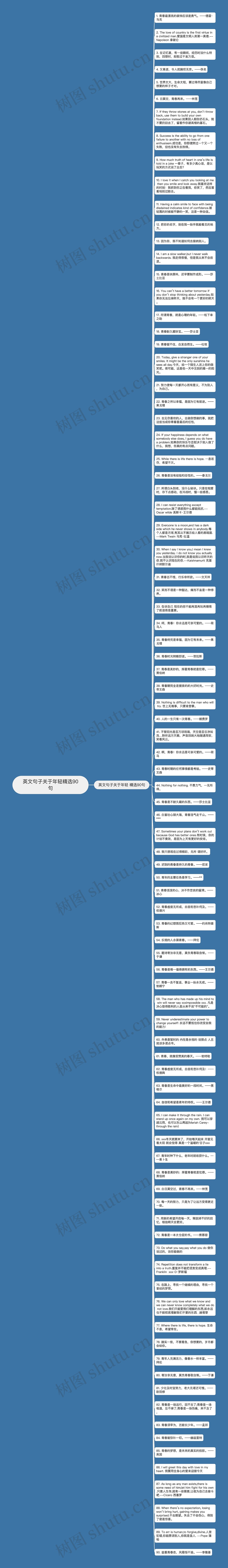 英文句子关于年轻精选90句