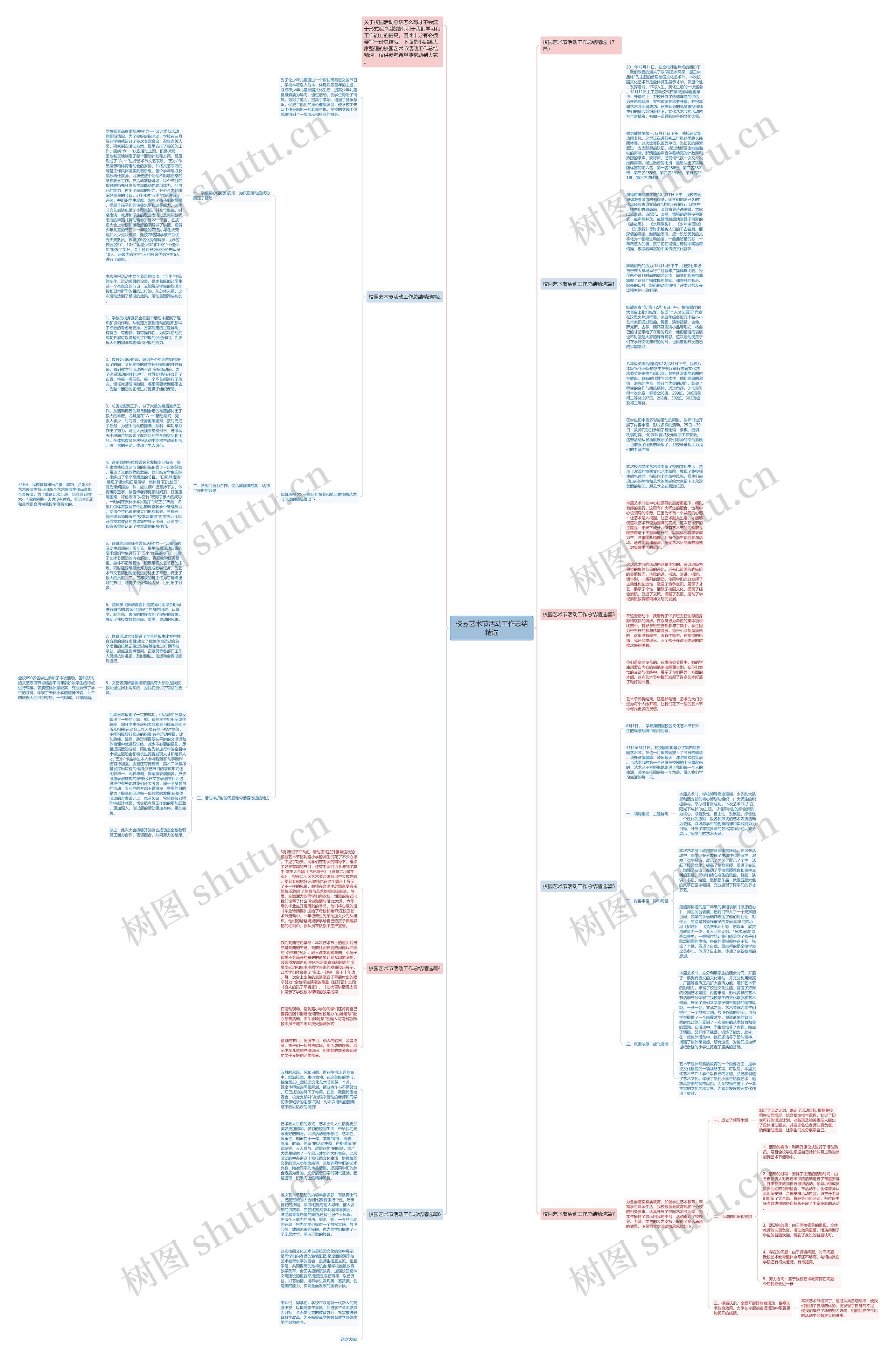 校园艺术节活动工作总结精选思维导图