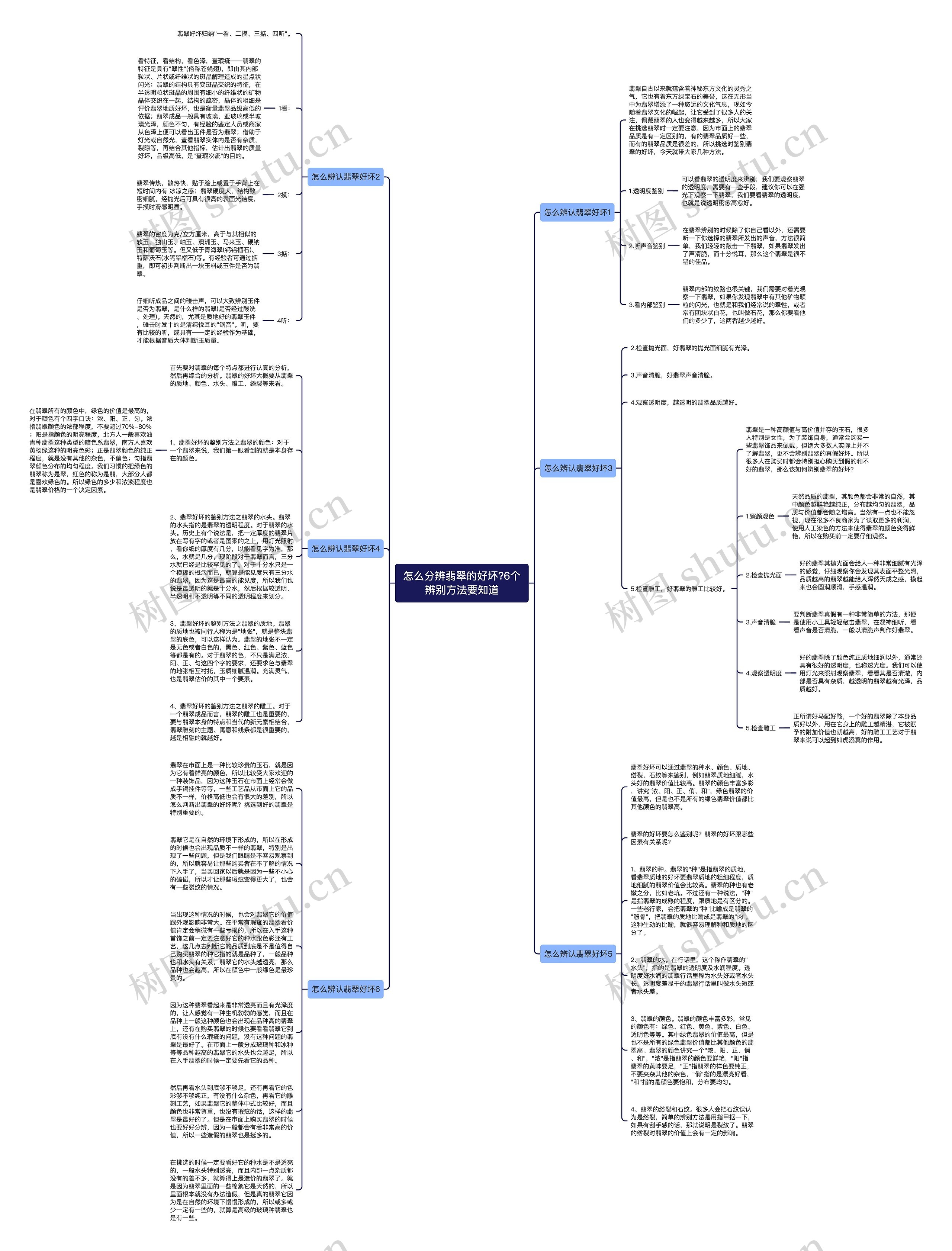 怎么分辨翡翠的好坏?6个辨别方法要知道思维导图