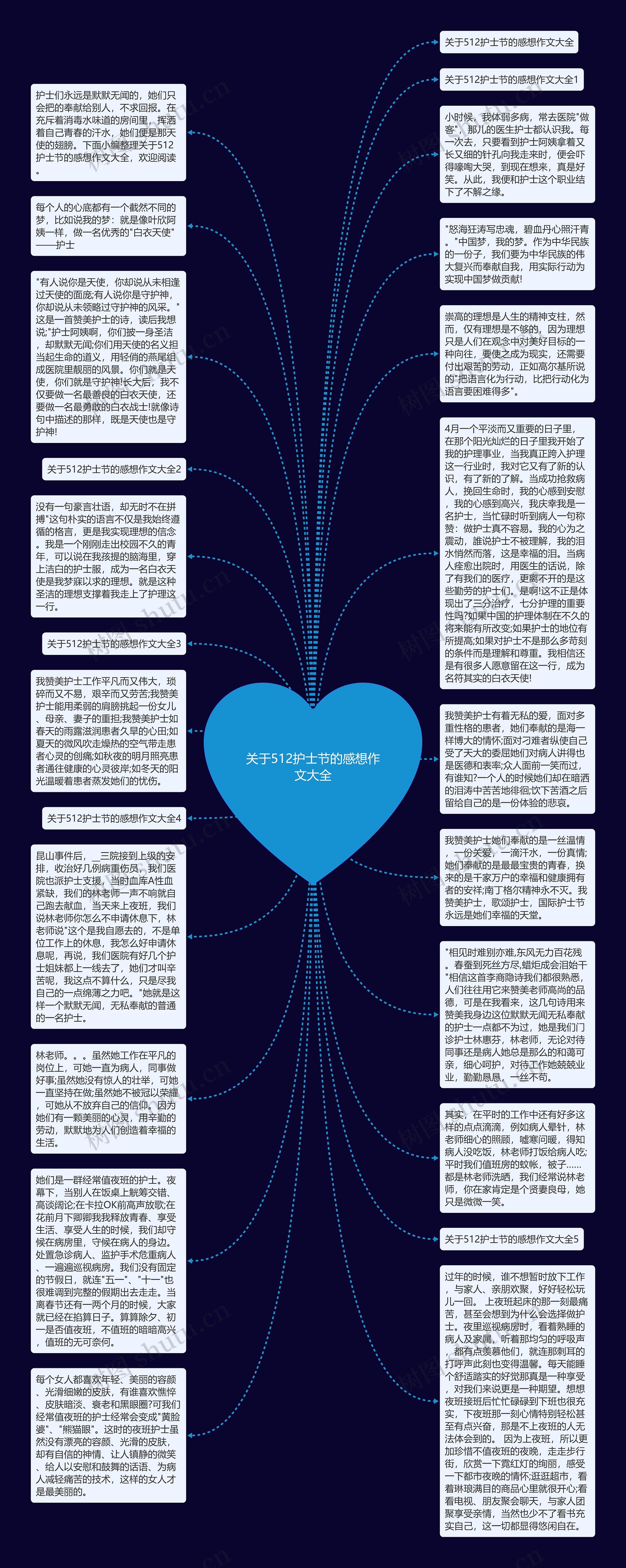 关于512护士节的感想作文大全