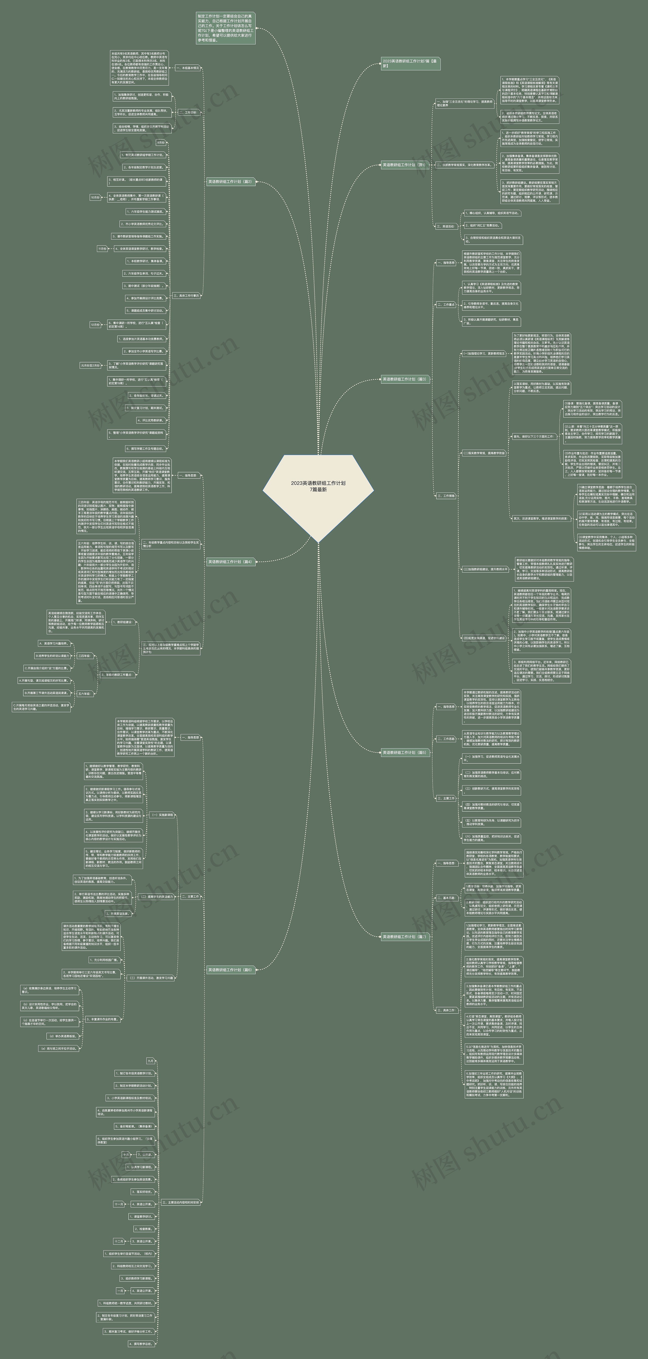 2023英语教研组工作计划7篇最新思维导图
