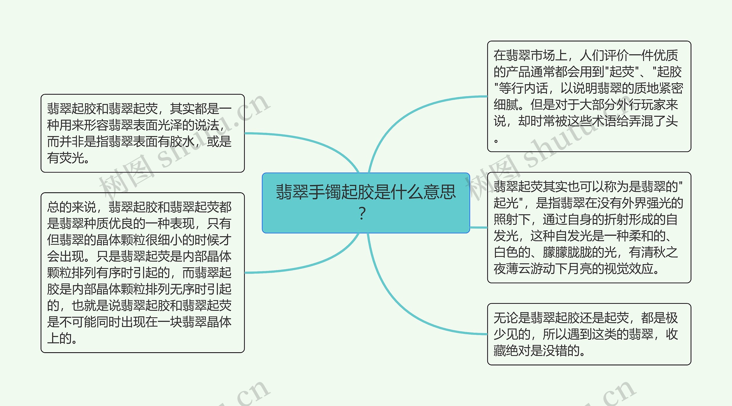 翡翠手镯起胶是什么意思？