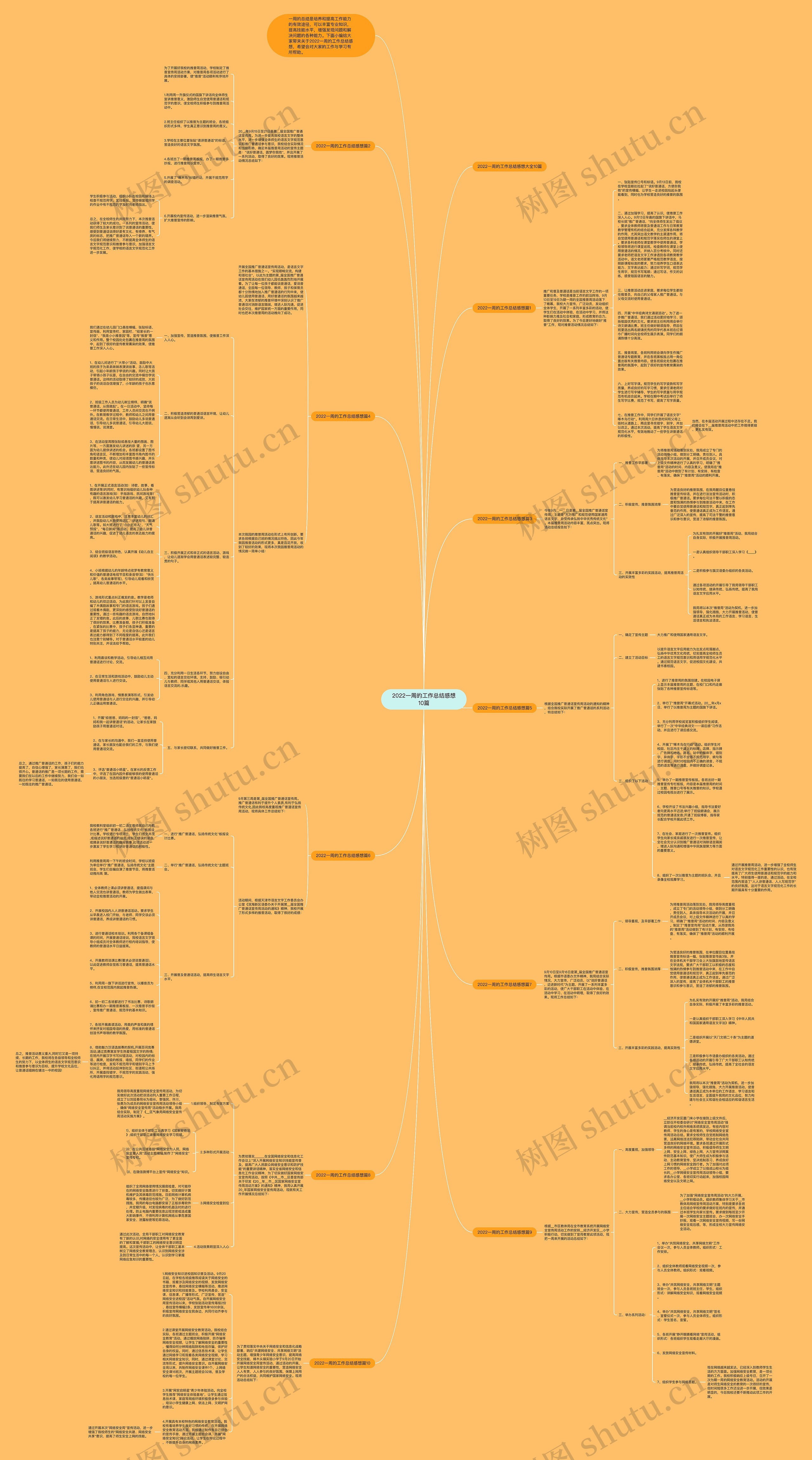 2022一周的工作总结感想10篇思维导图