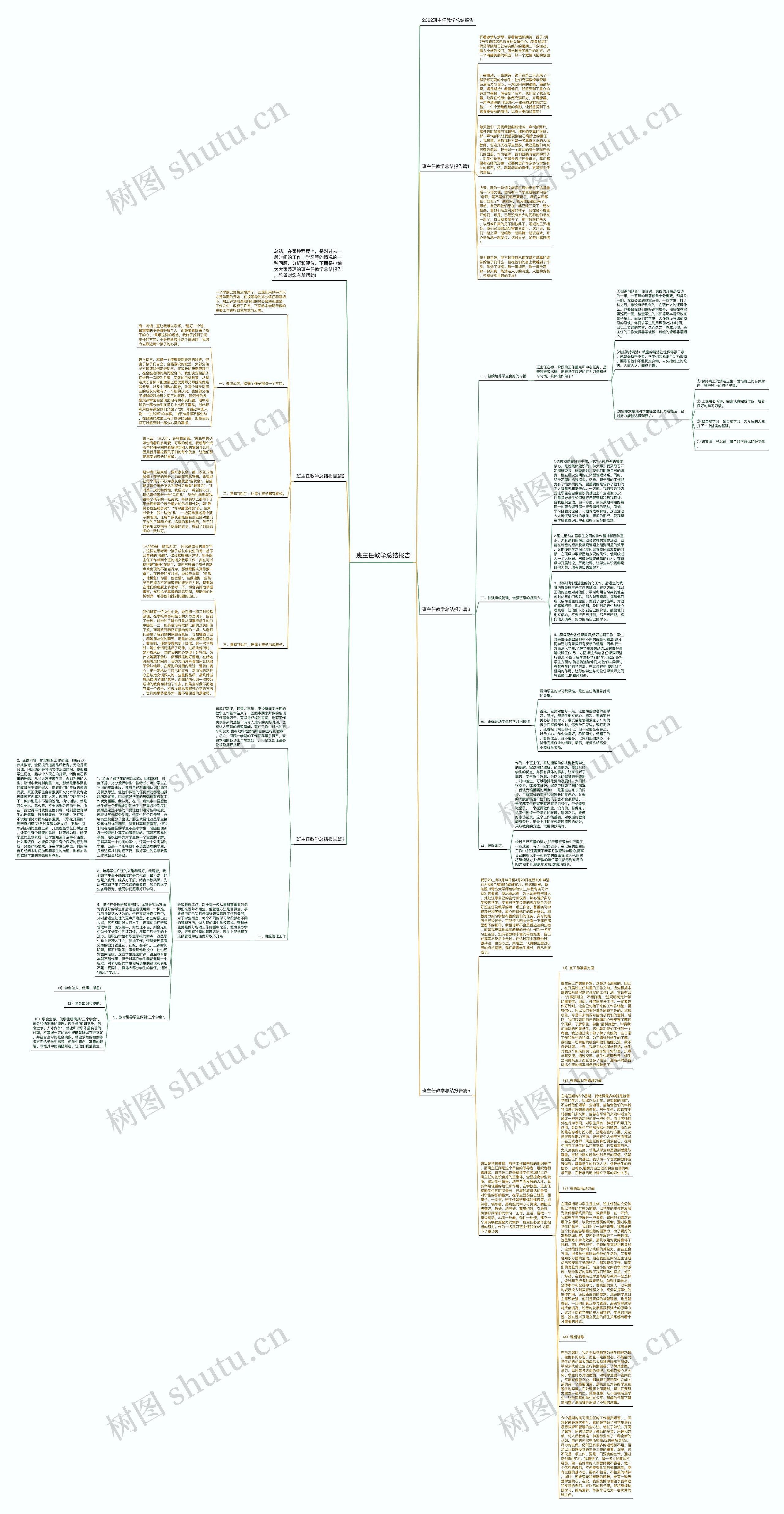 班主任教学总结报告思维导图高清图 班主任教学总结报告思维导图