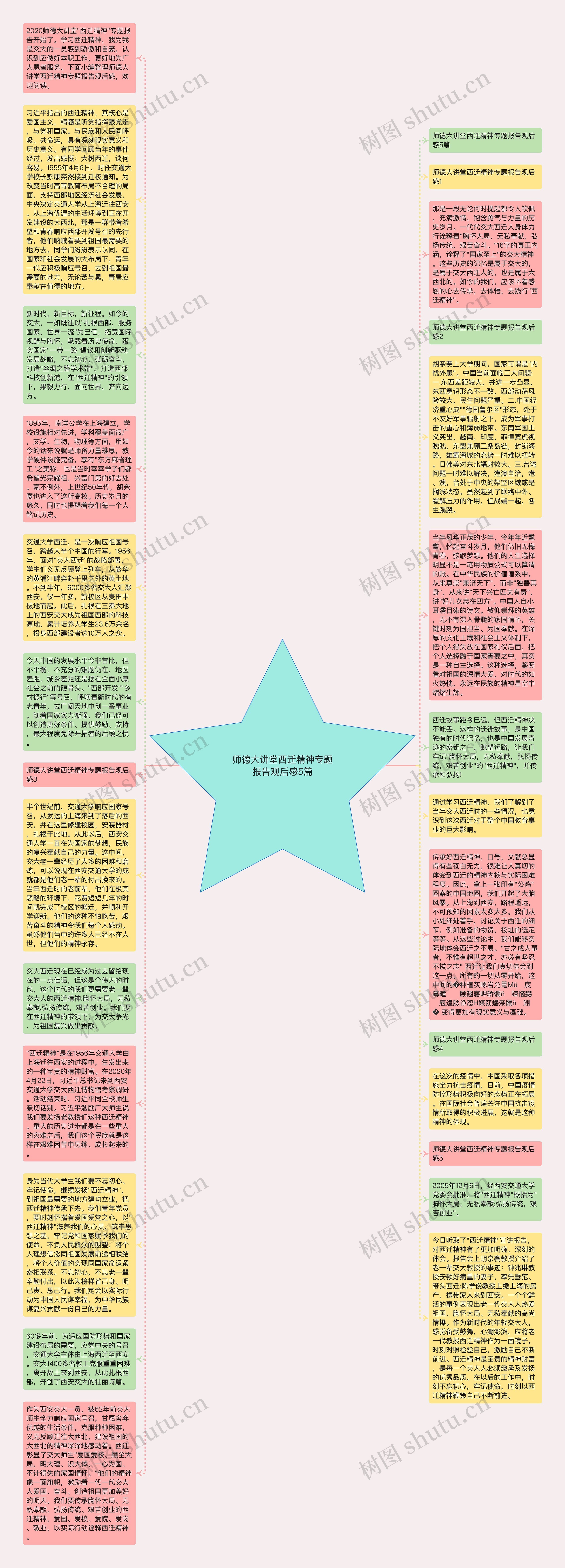 师德大讲堂西迁精神专题报告观后感5篇