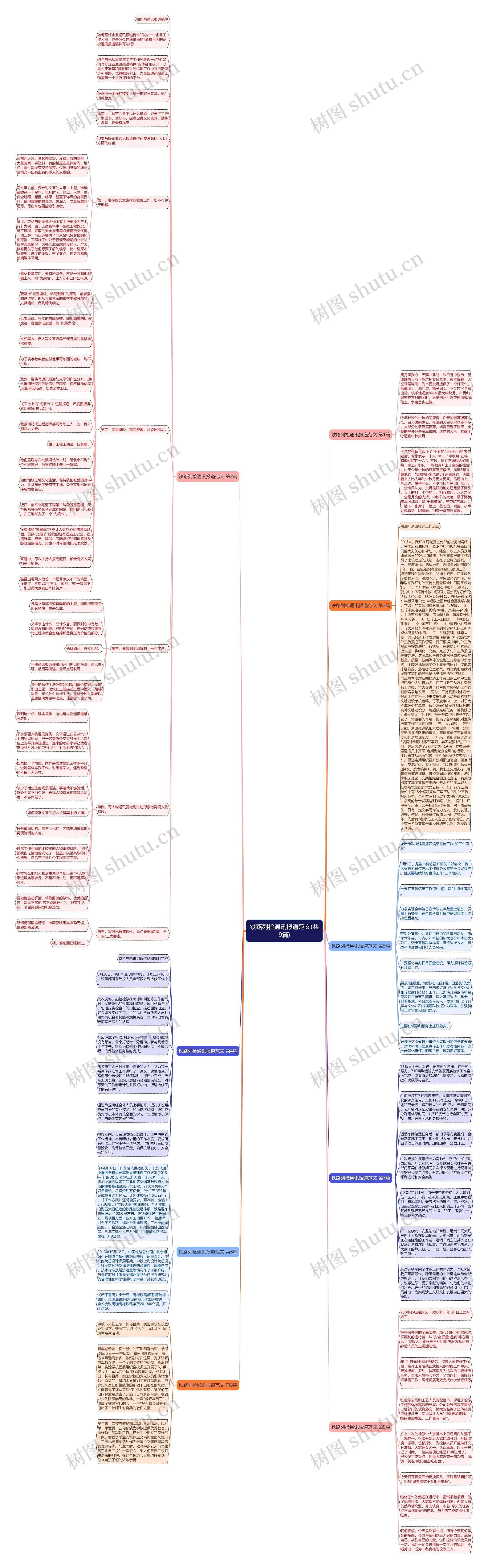 铁路列检通讯报道范文(共9篇)思维导图