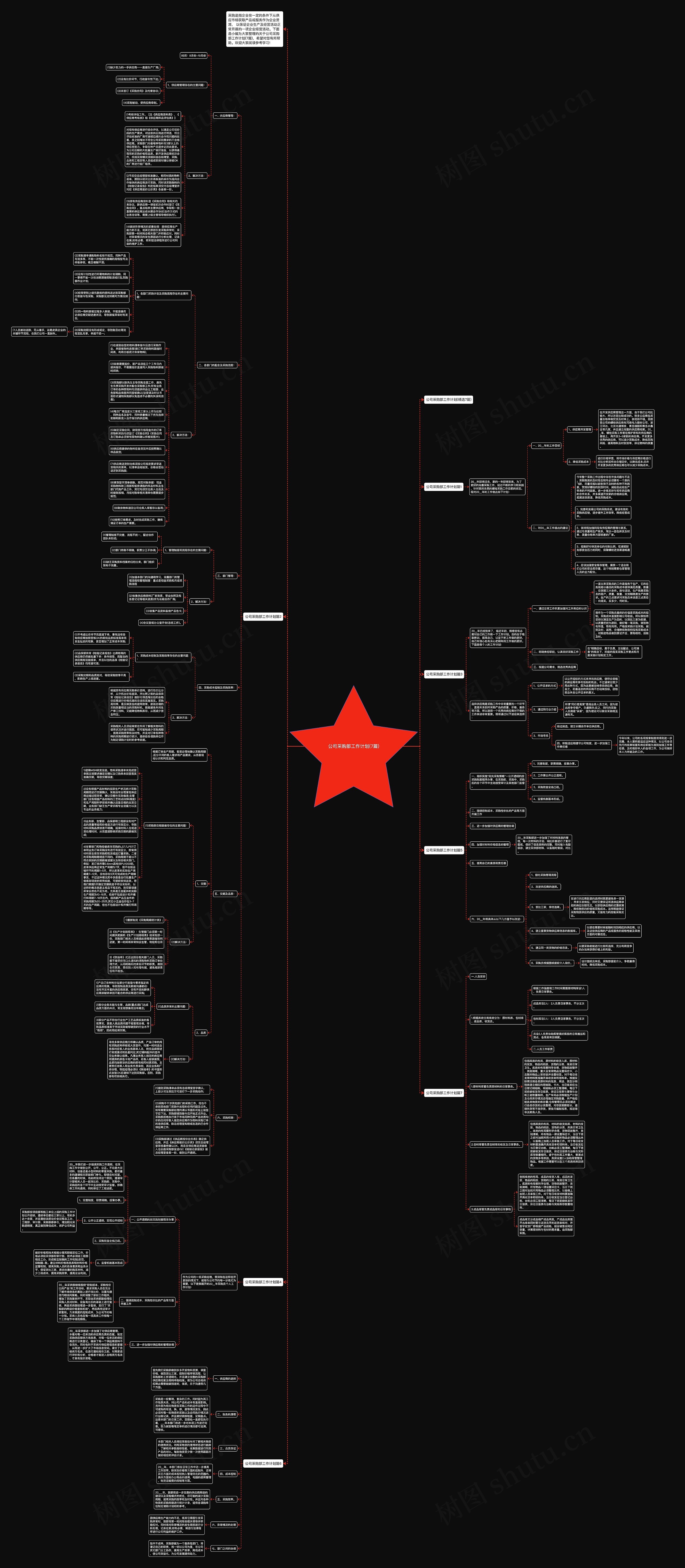 公司采购部工作计划(7篇)思维导图