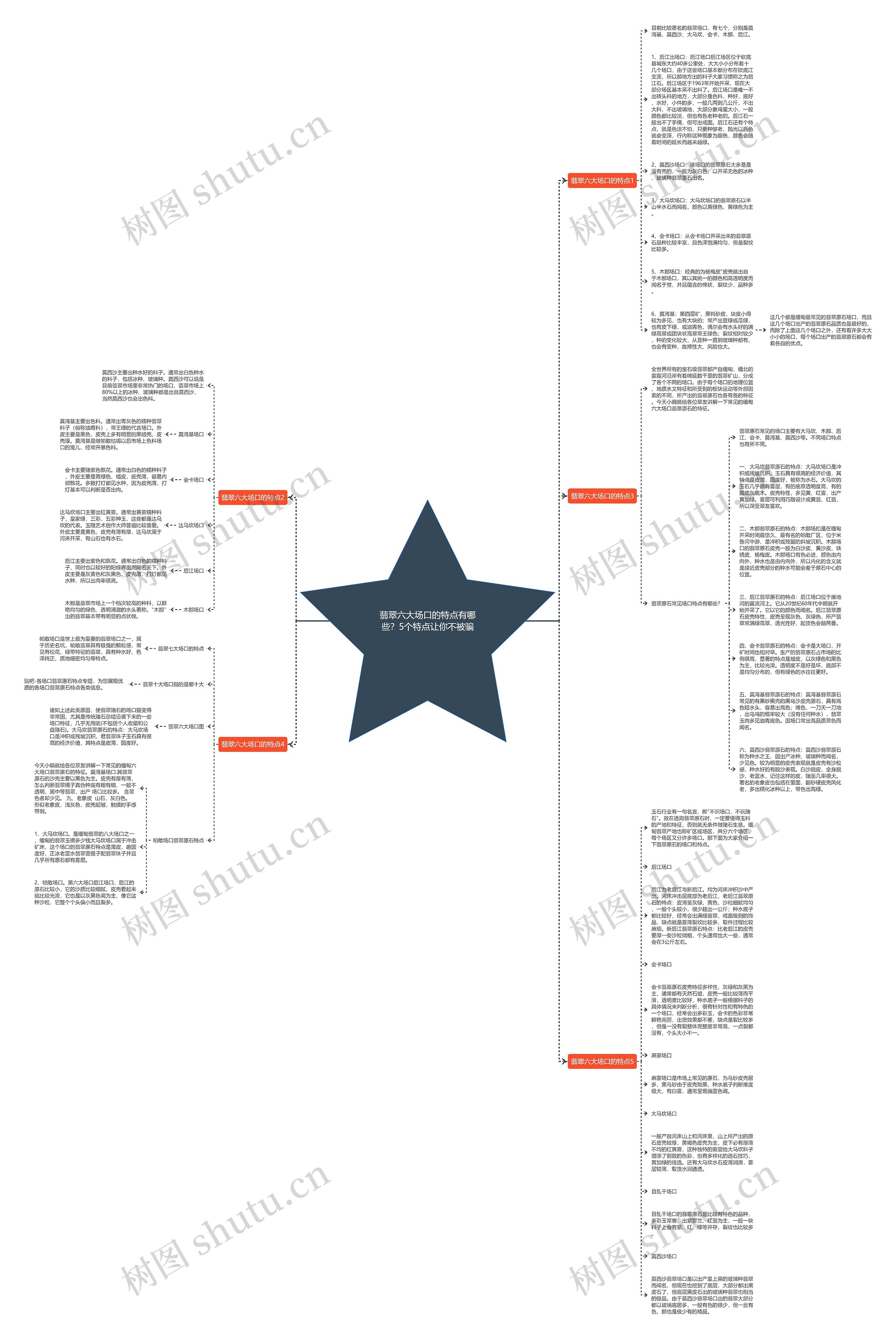 翡翠六大场口的特点有哪些？5个特点让你不被骗思维导图