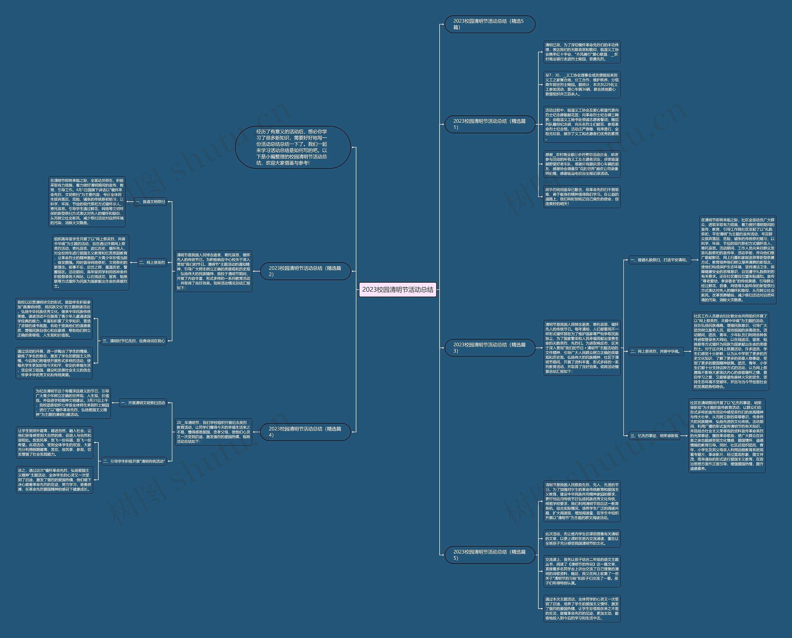 2023校园清明节活动总结思维导图