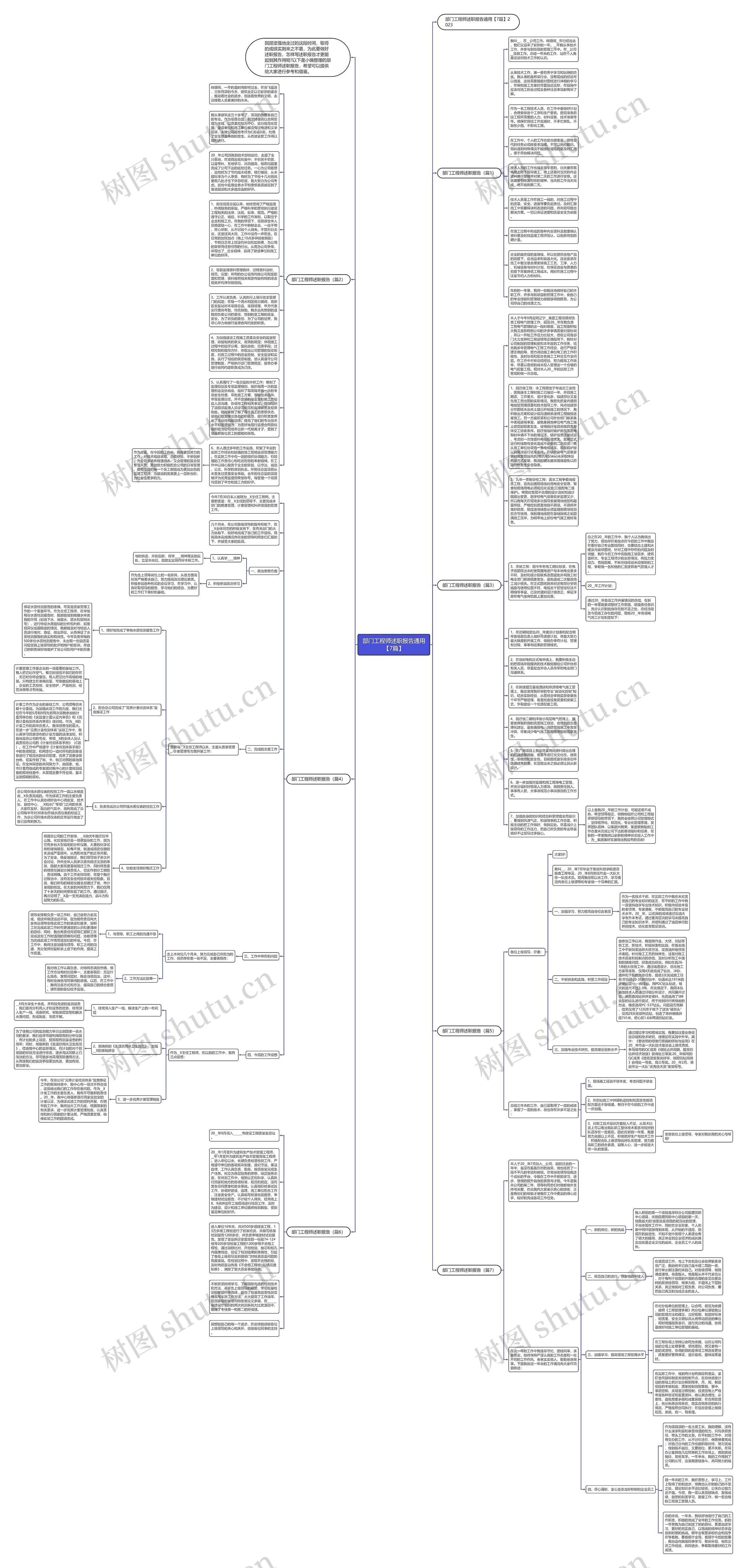 部门工程师述职报告通用【7篇】思维导图