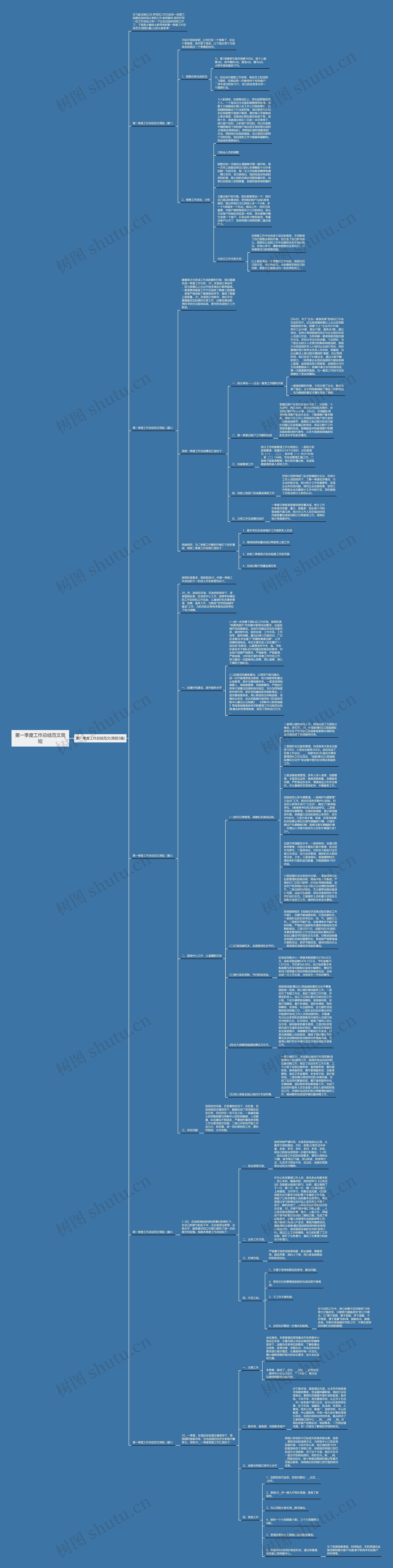 第一季度工作总结范文简短思维导图