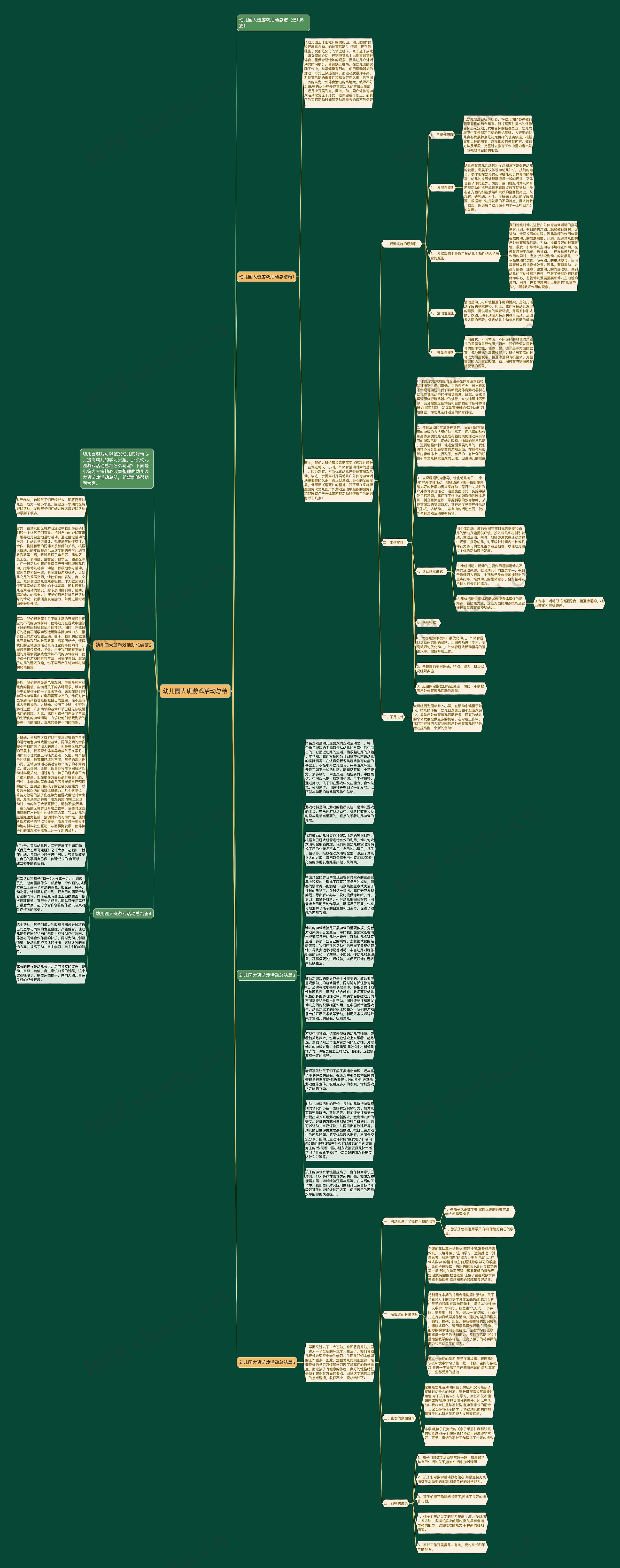 幼儿园大班游戏活动总结思维导图