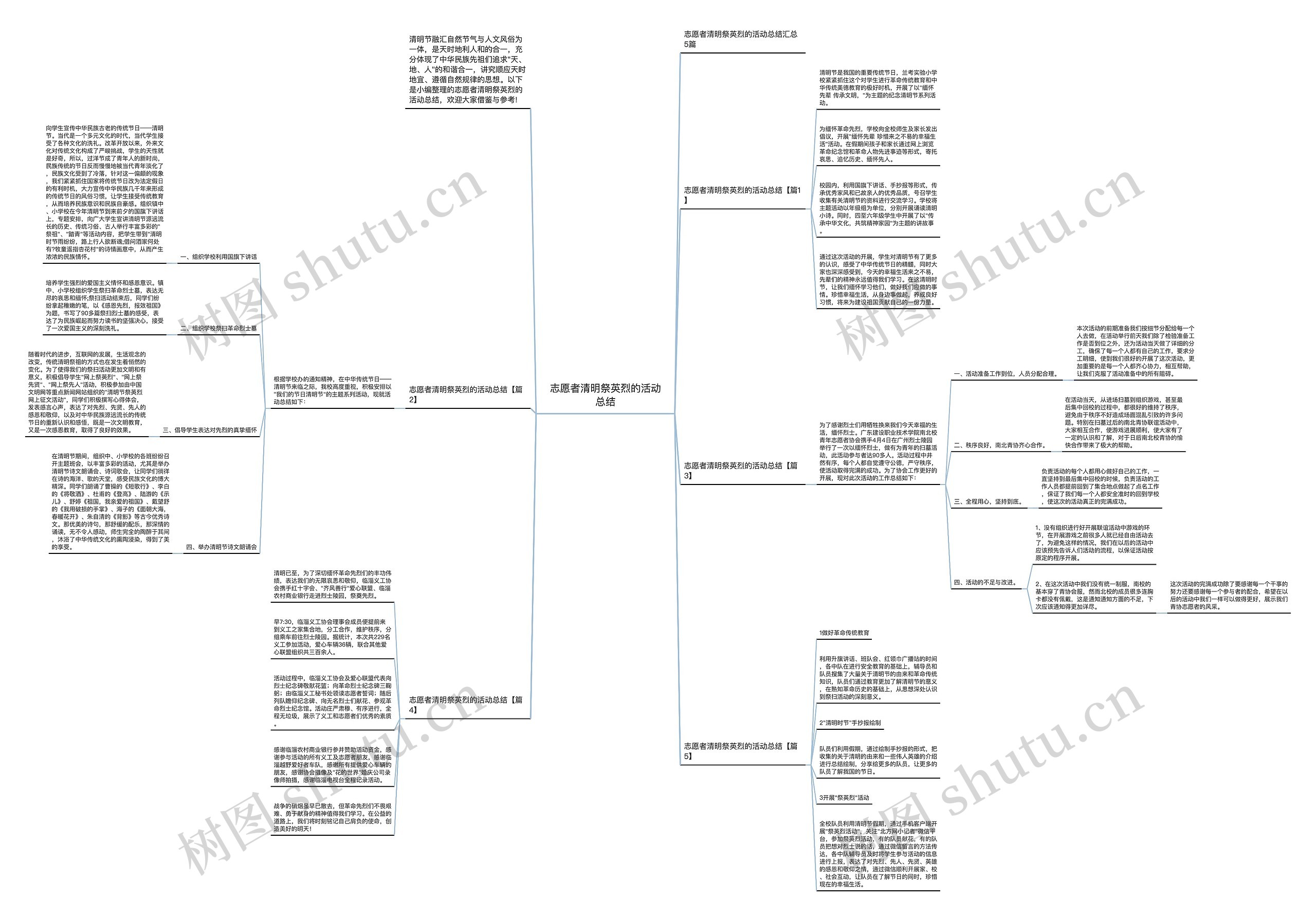 志愿者清明祭英烈的活动总结思维导图