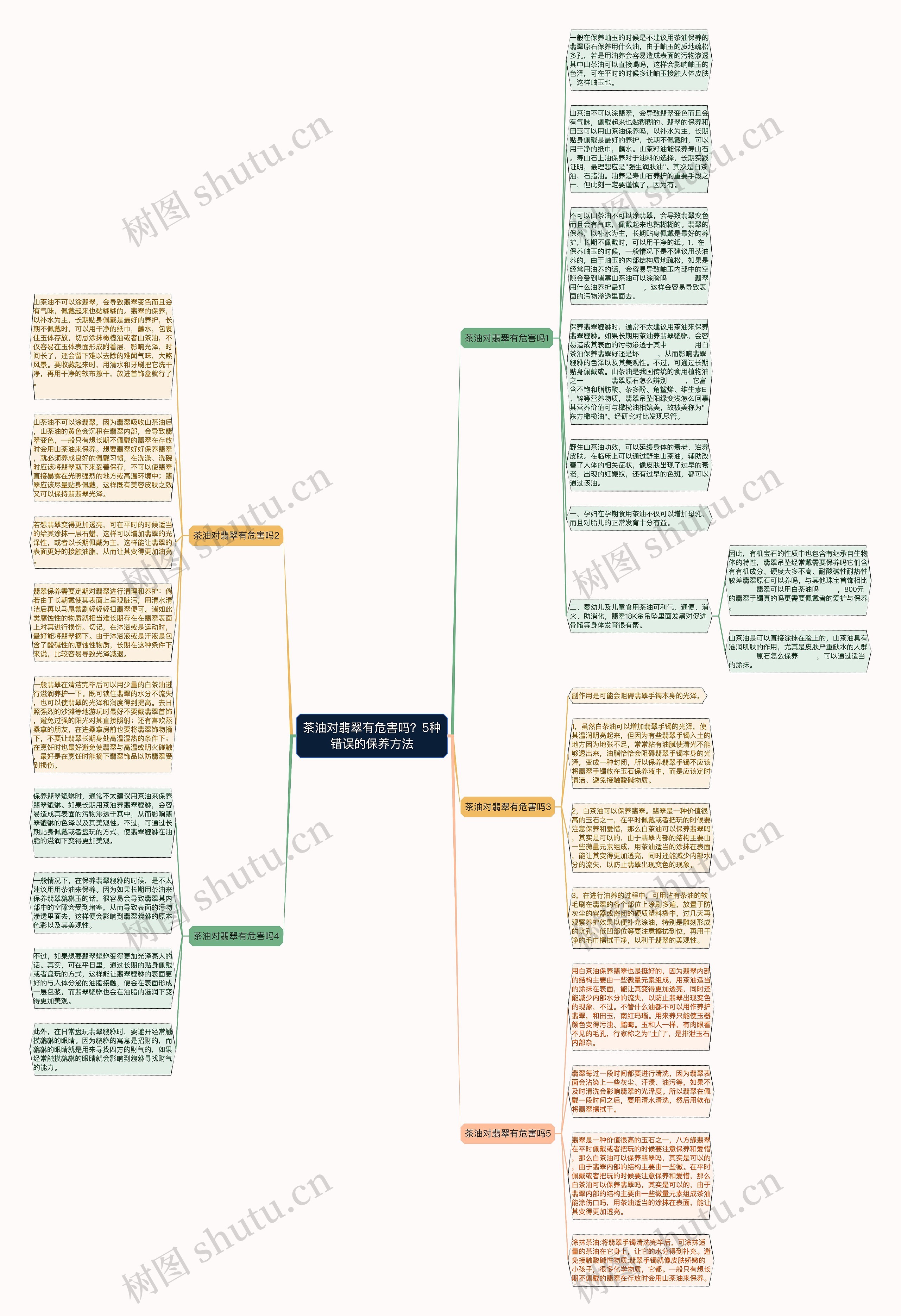 茶油对翡翠有危害吗？5种错误的保养方法思维导图