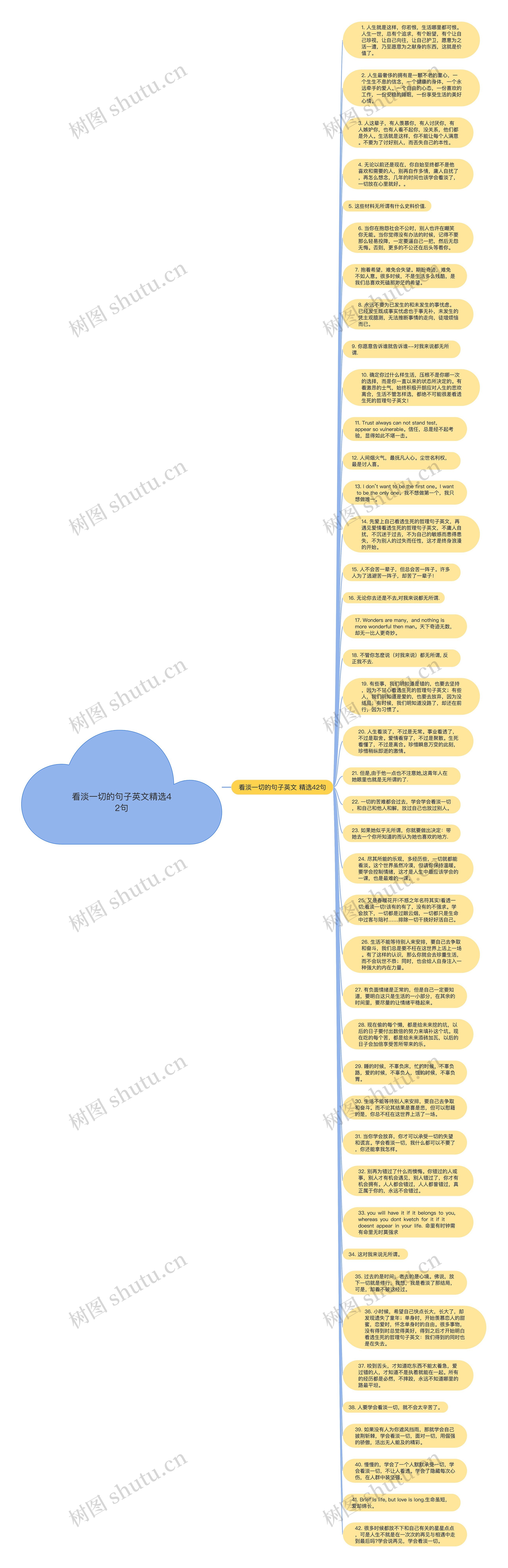 看淡一切的句子英文精选42句思维导图