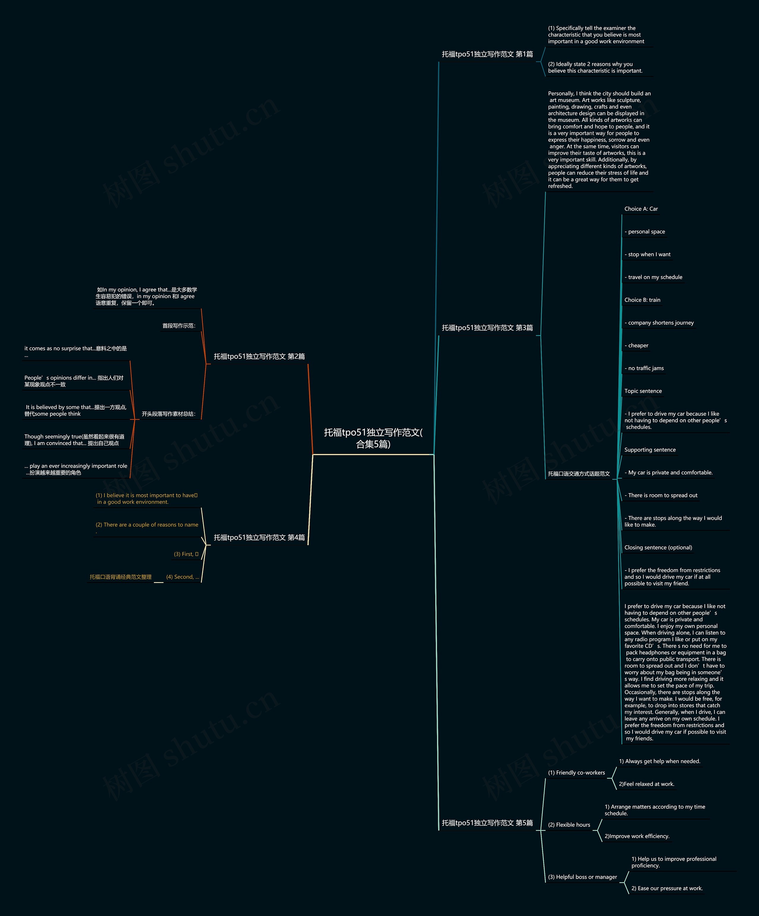 托福tpo51独立写作范文(合集5篇)思维导图