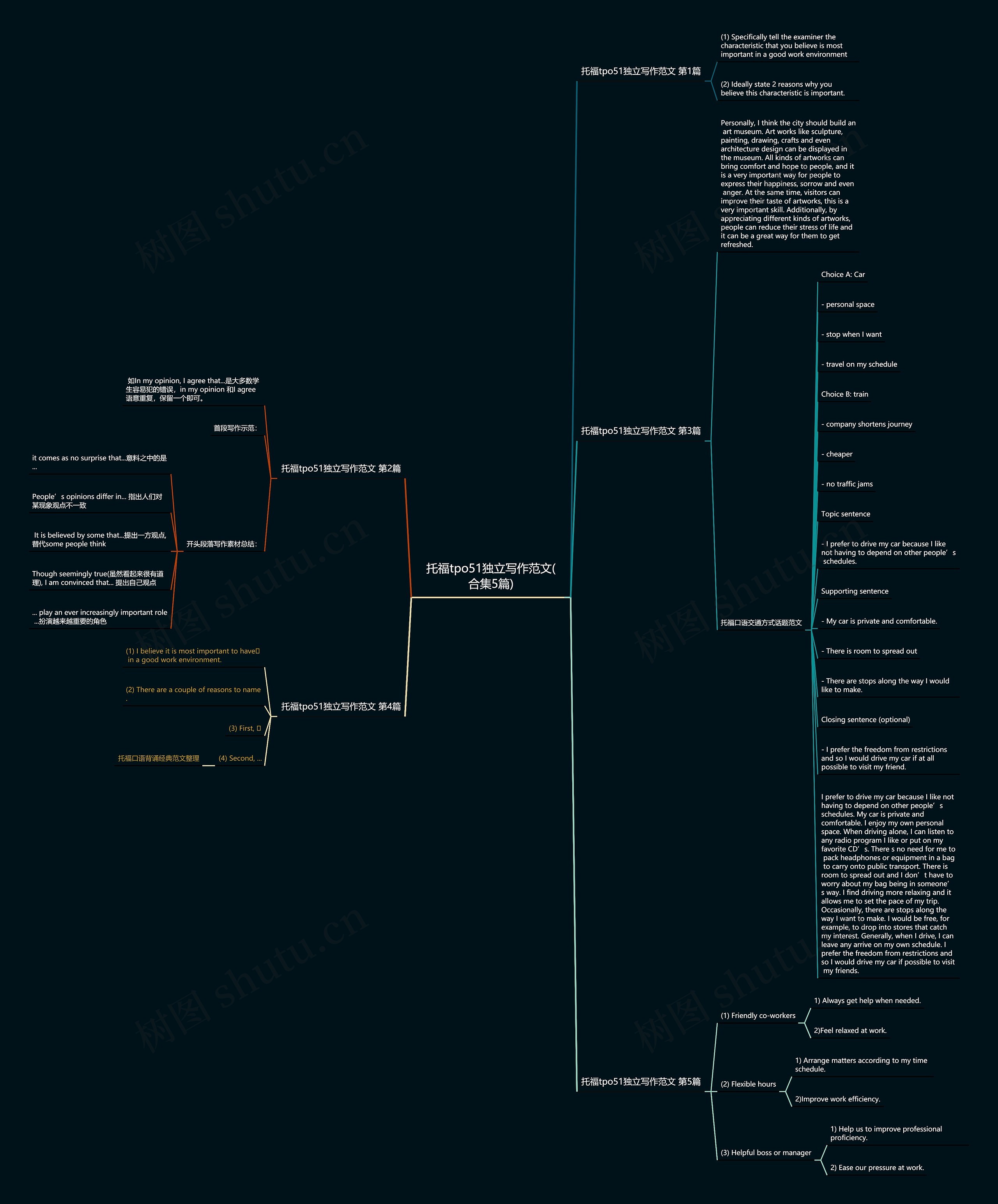 托福tpo51独立写作范文(合集5篇) 托福tpo51独立写作范文(合集5篇)