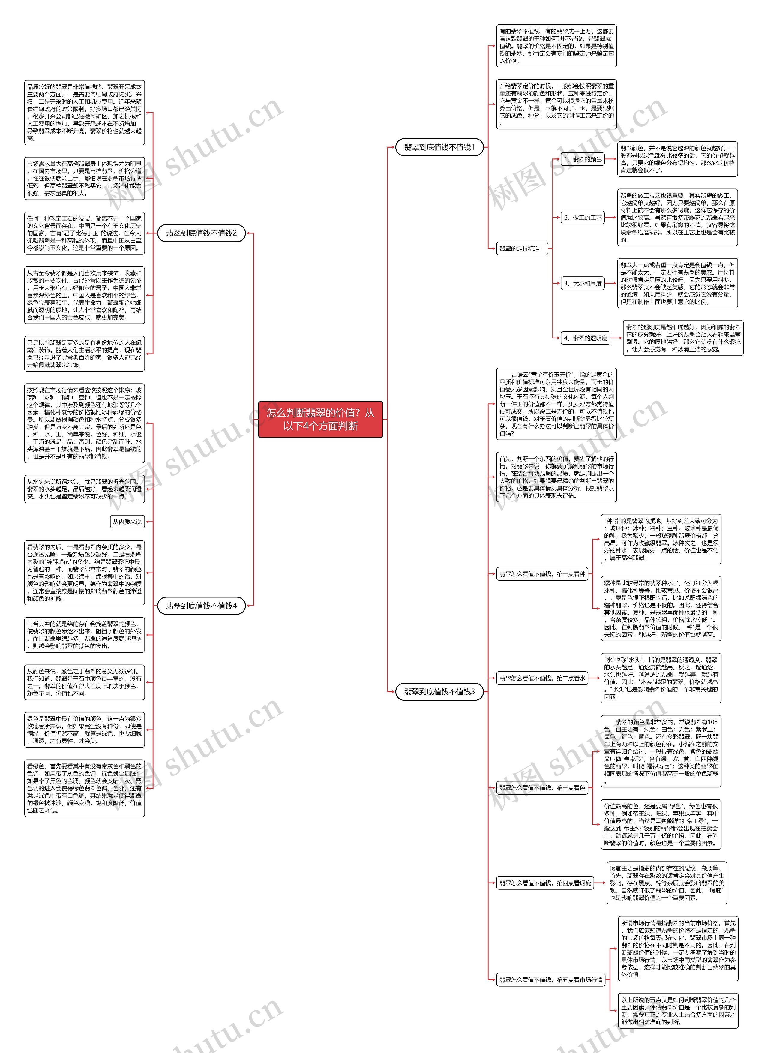 怎么判断翡翠的价值？从以下4个方面判断