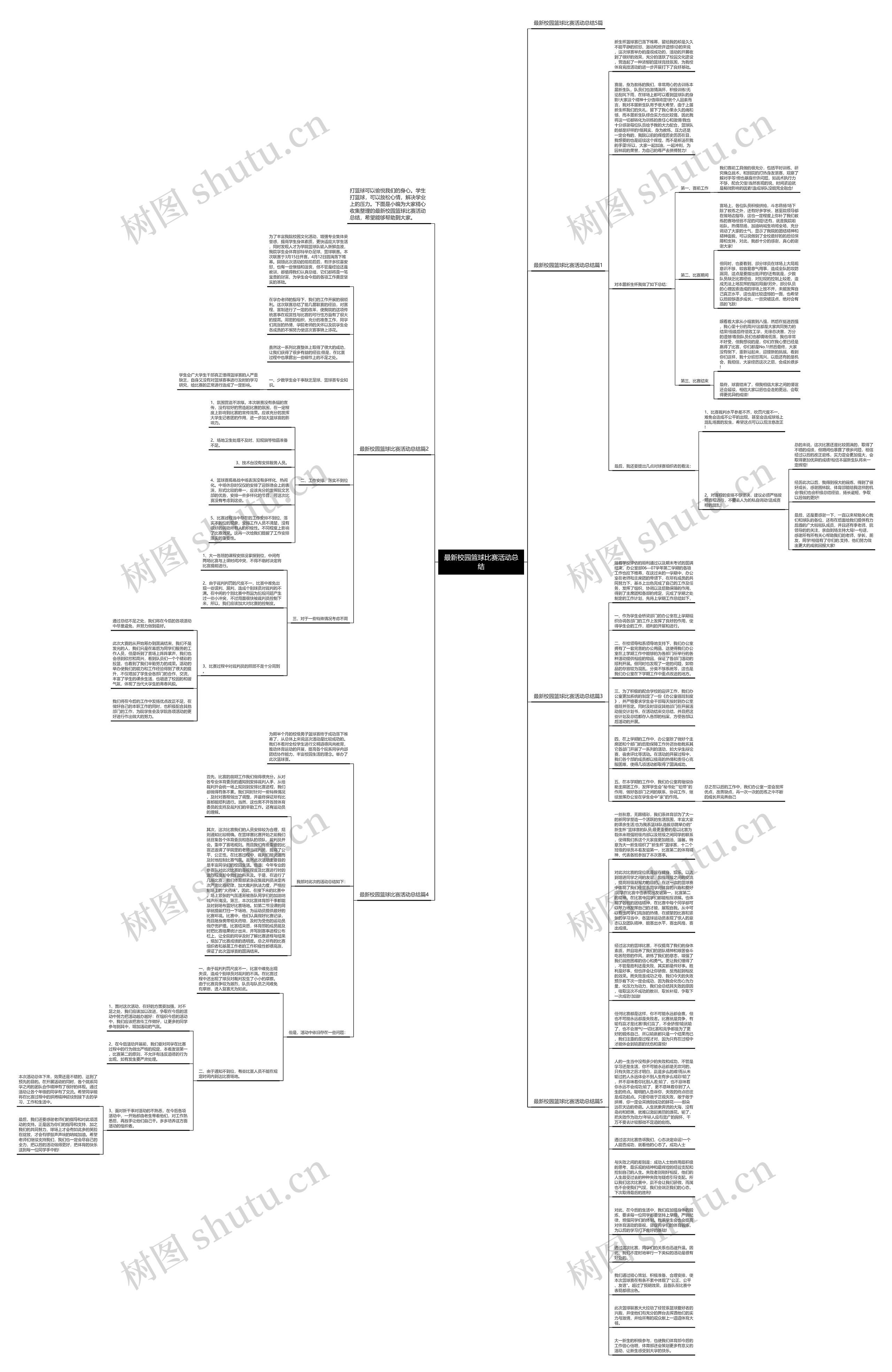 最新校园篮球比赛活动总结思维导图