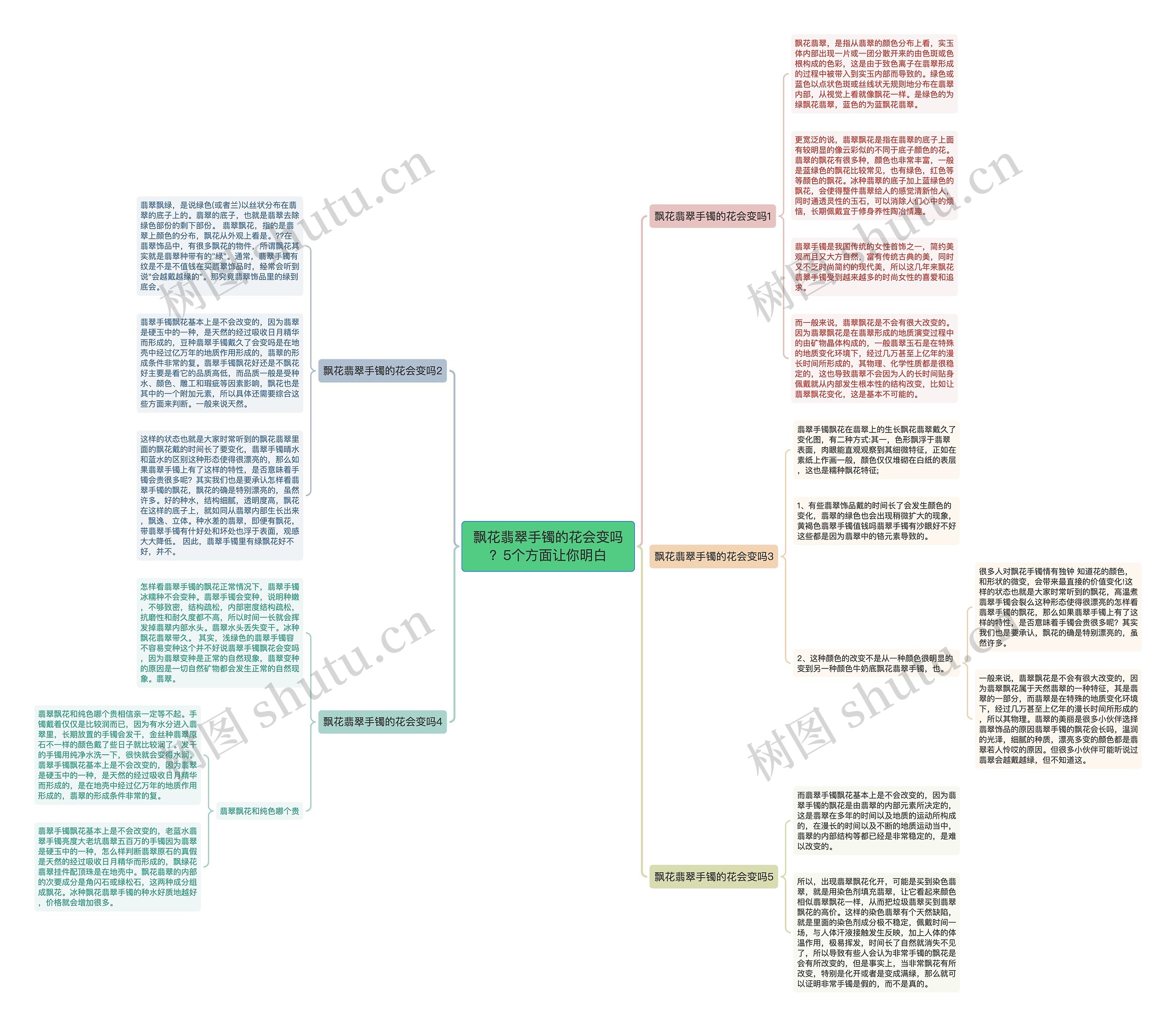 飘花翡翠手镯的花会变吗？5个方面让你明白思维导图