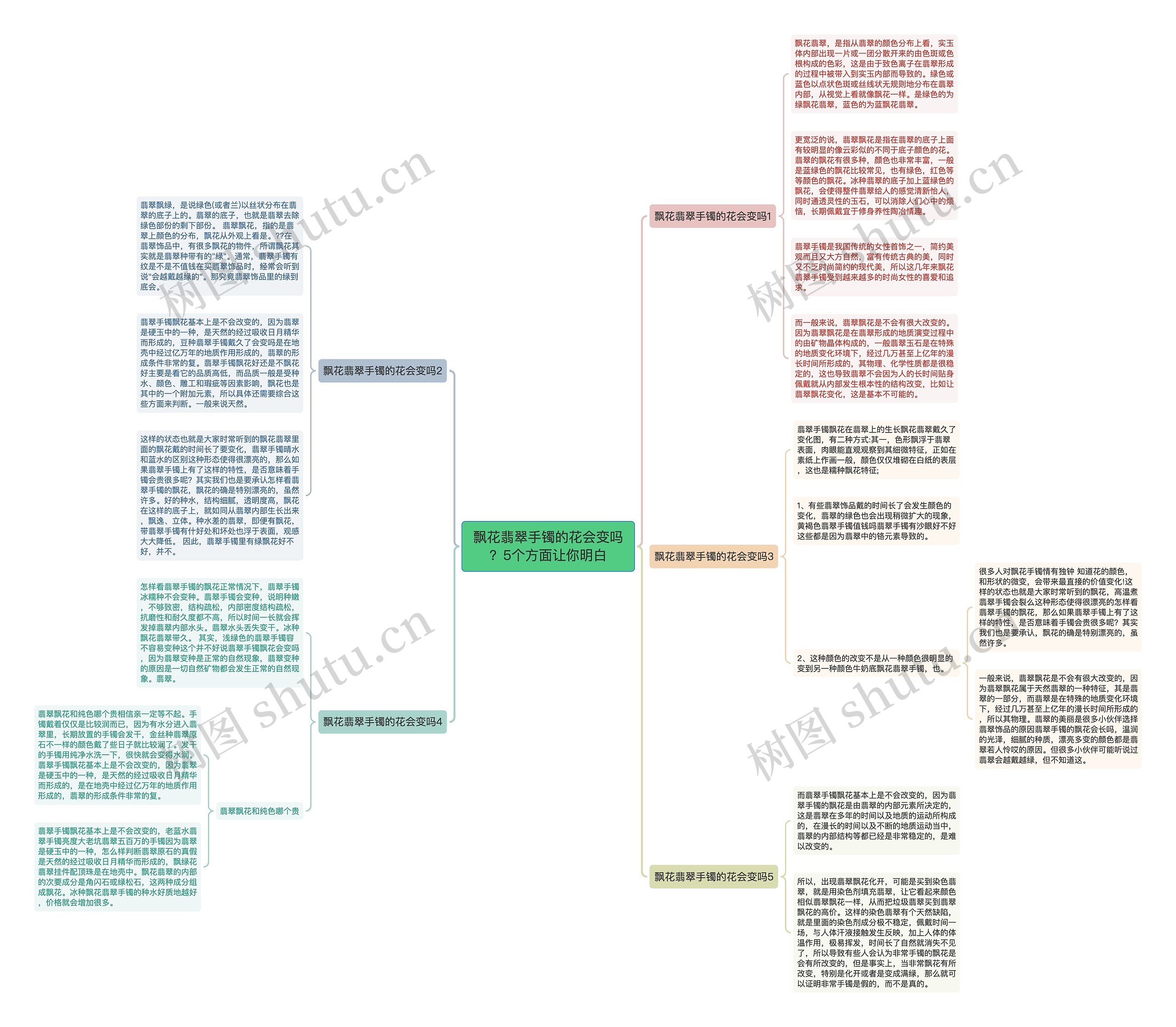 飘花翡翠手镯的花会变吗?5个方面让你明白 飘花翡翠手镯的花会变吗?5个方面让你明白