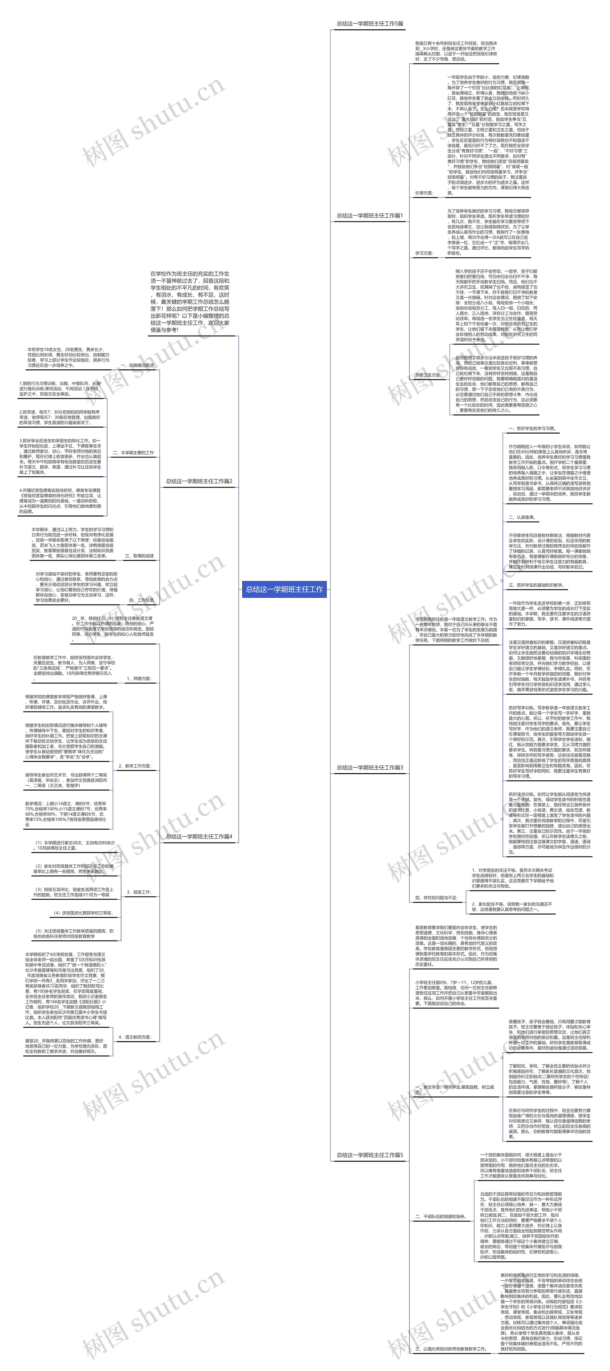 总结这一学期班主任工作思维导图