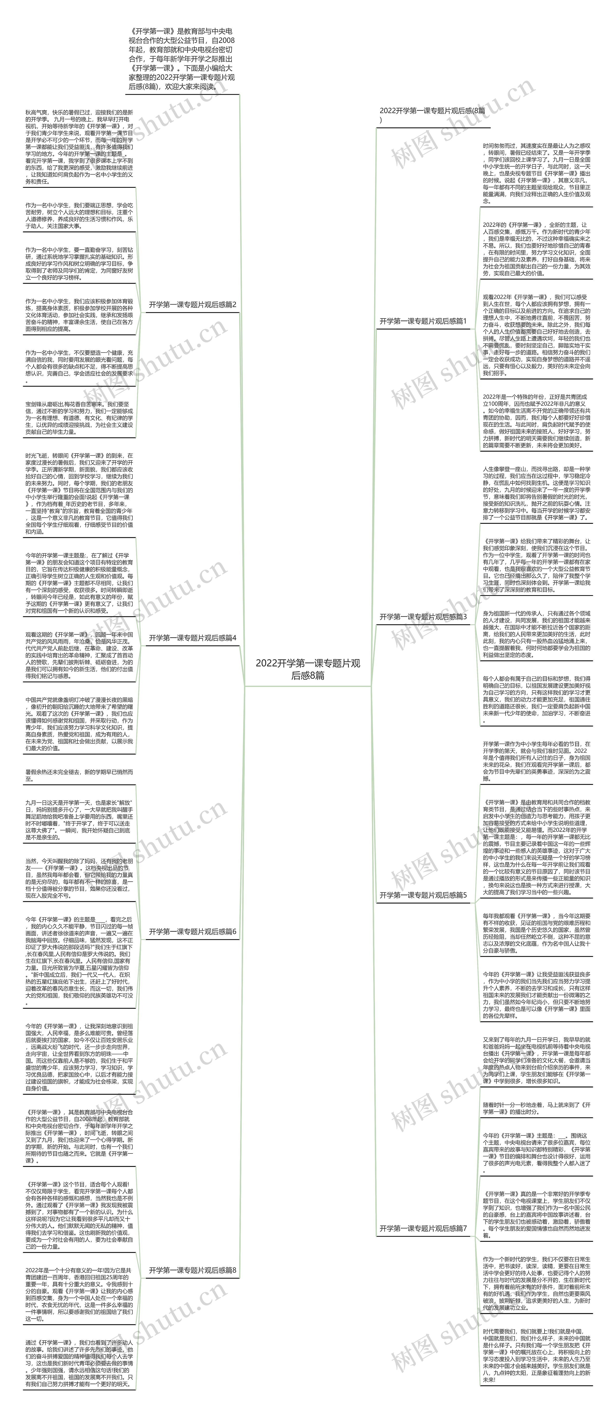 2022开学第一课专题片观后感8篇思维导图