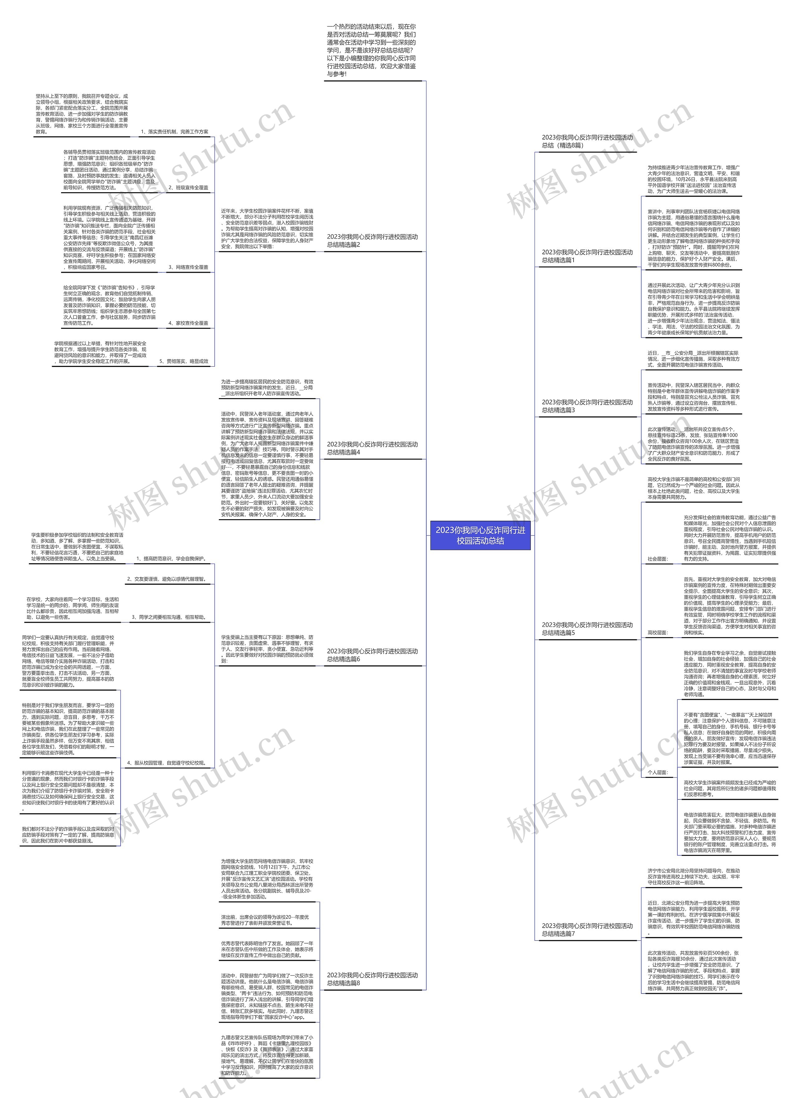 2023你我同心反诈同行进校园活动总结思维导图