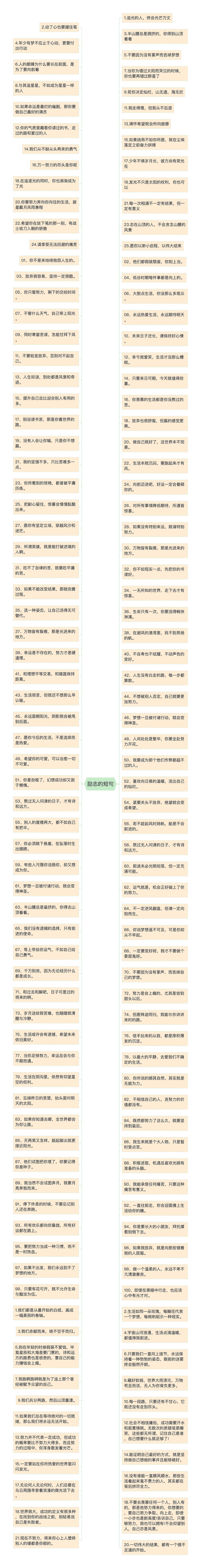 励志的短句思维导图