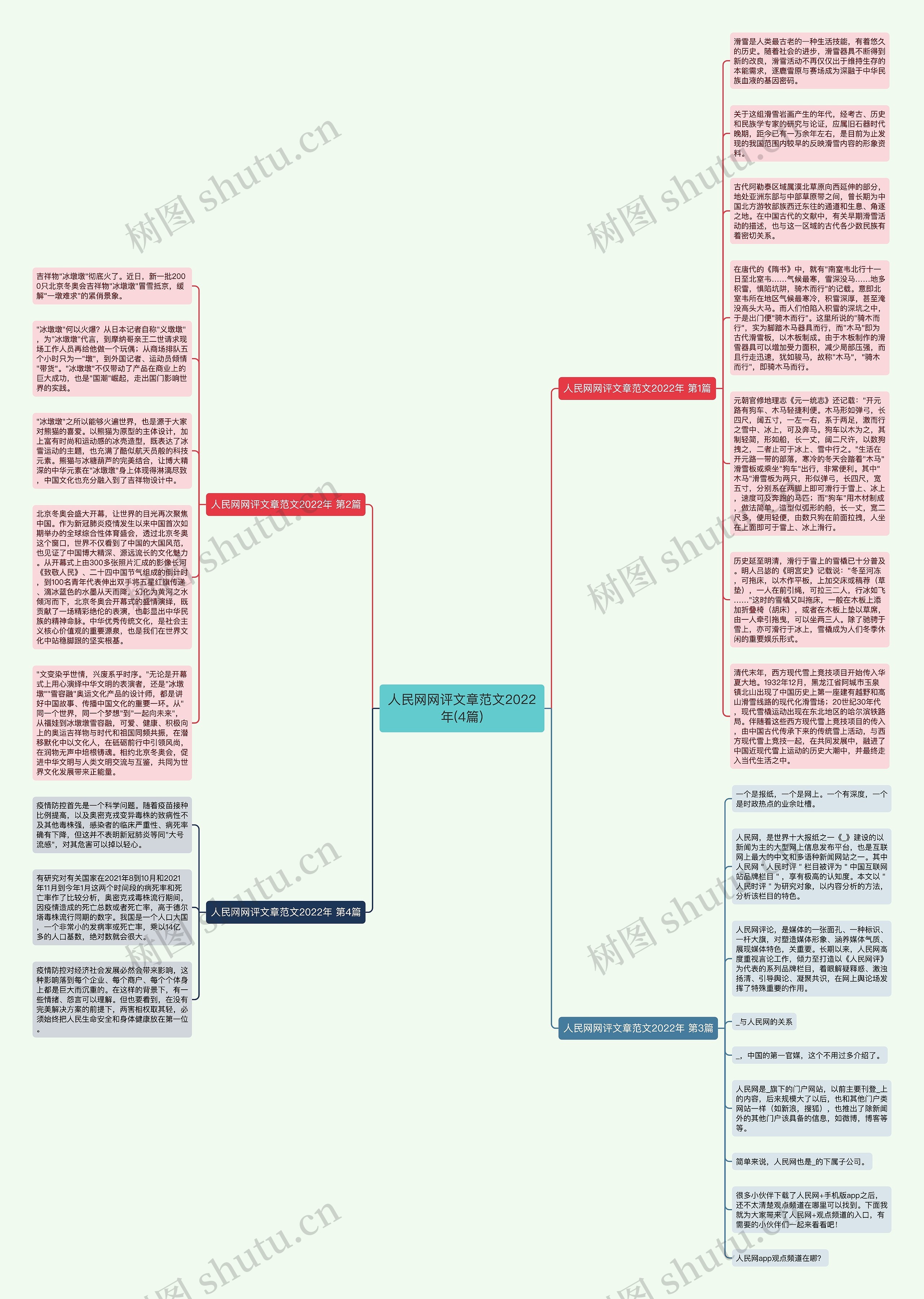 人民网网评文章范文2022年(4篇)思维导图