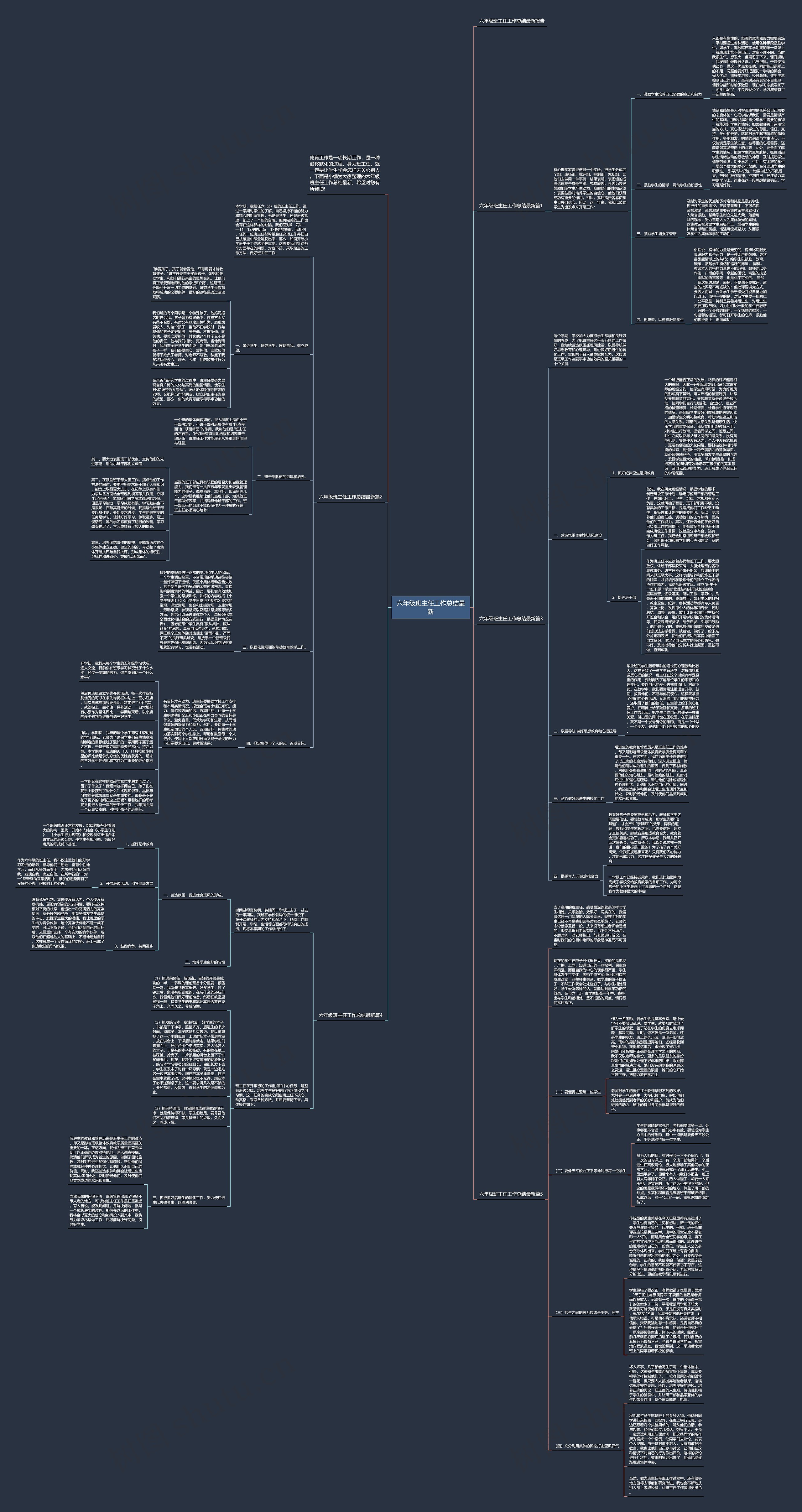 六年级班主任工作总结最新思维导图
