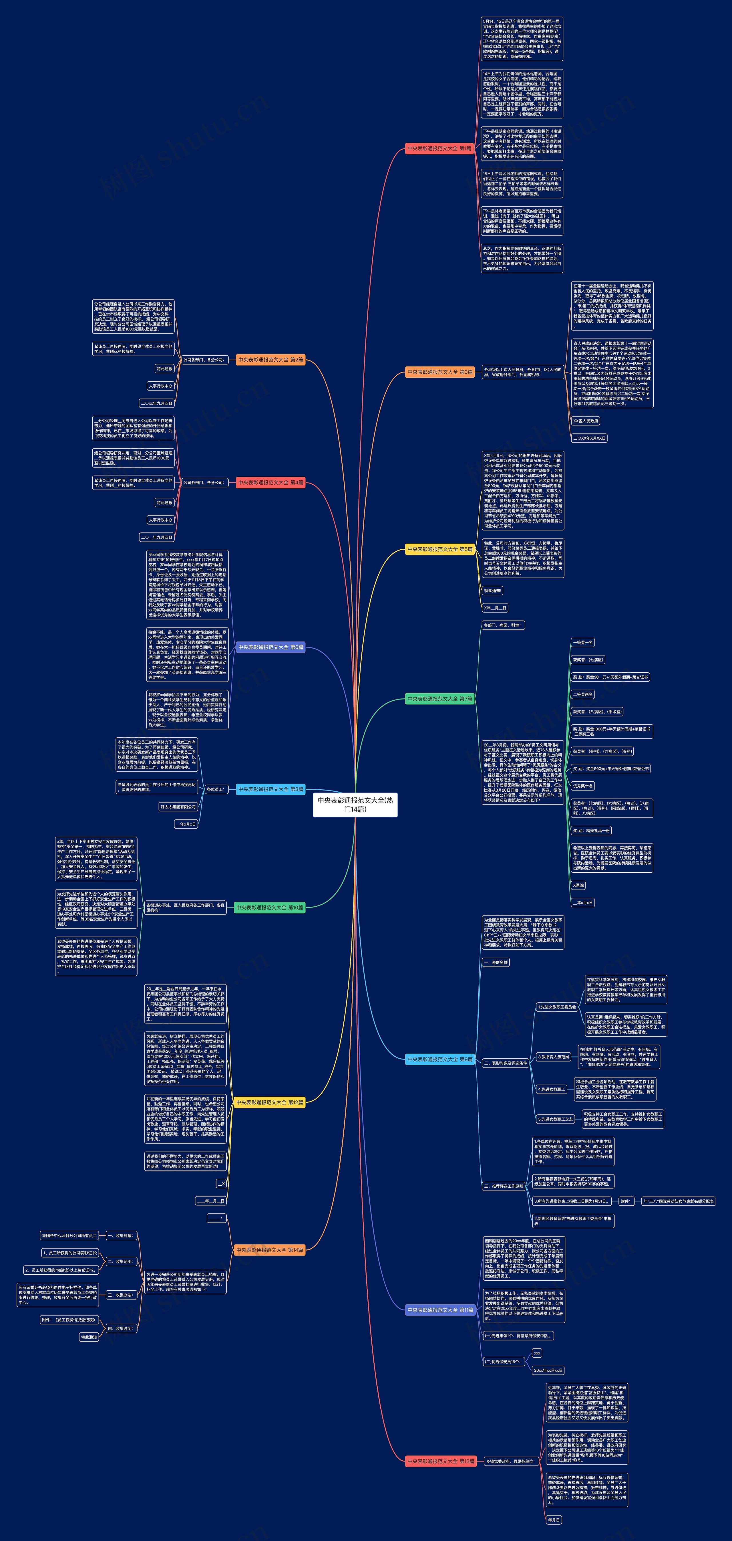 中央表彰通报范文大全(热门14篇)思维导图