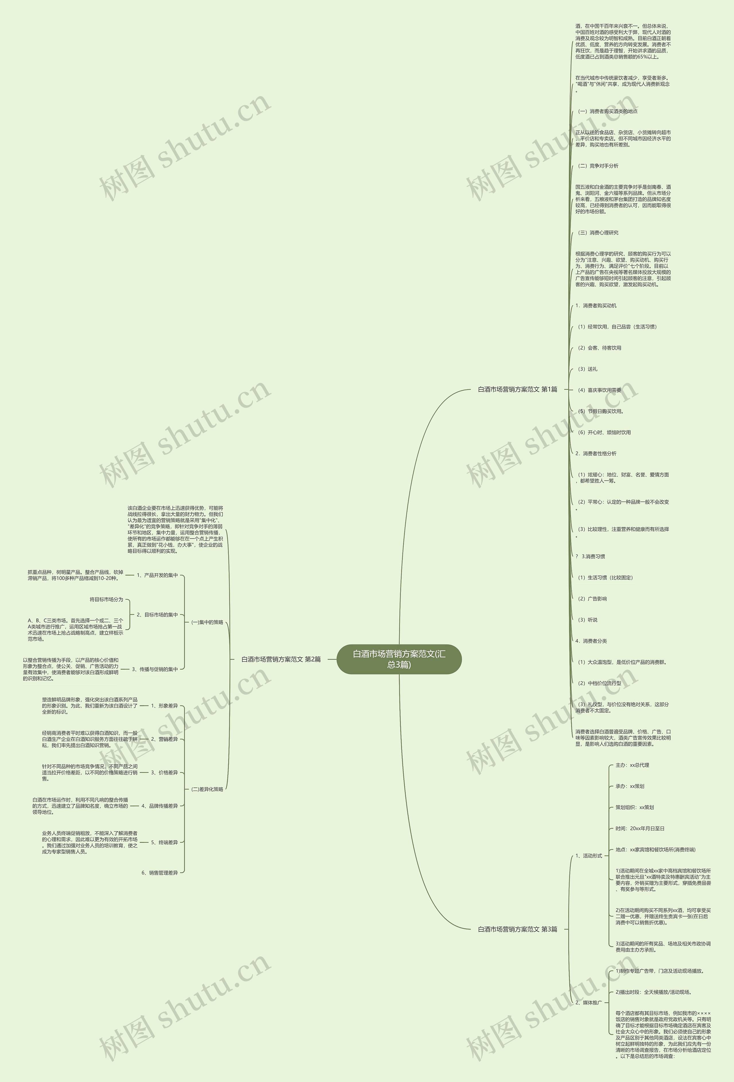 白酒市场营销方案范文(汇总3篇)思维导图