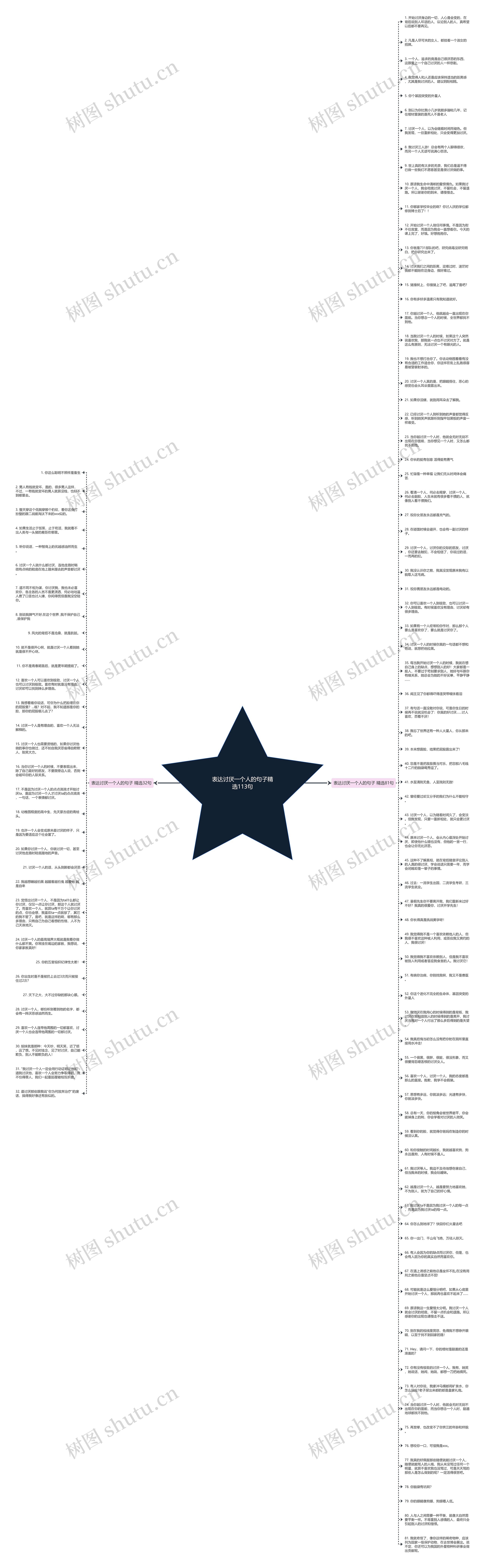 表达讨厌一个人的句子精选113句思维导图