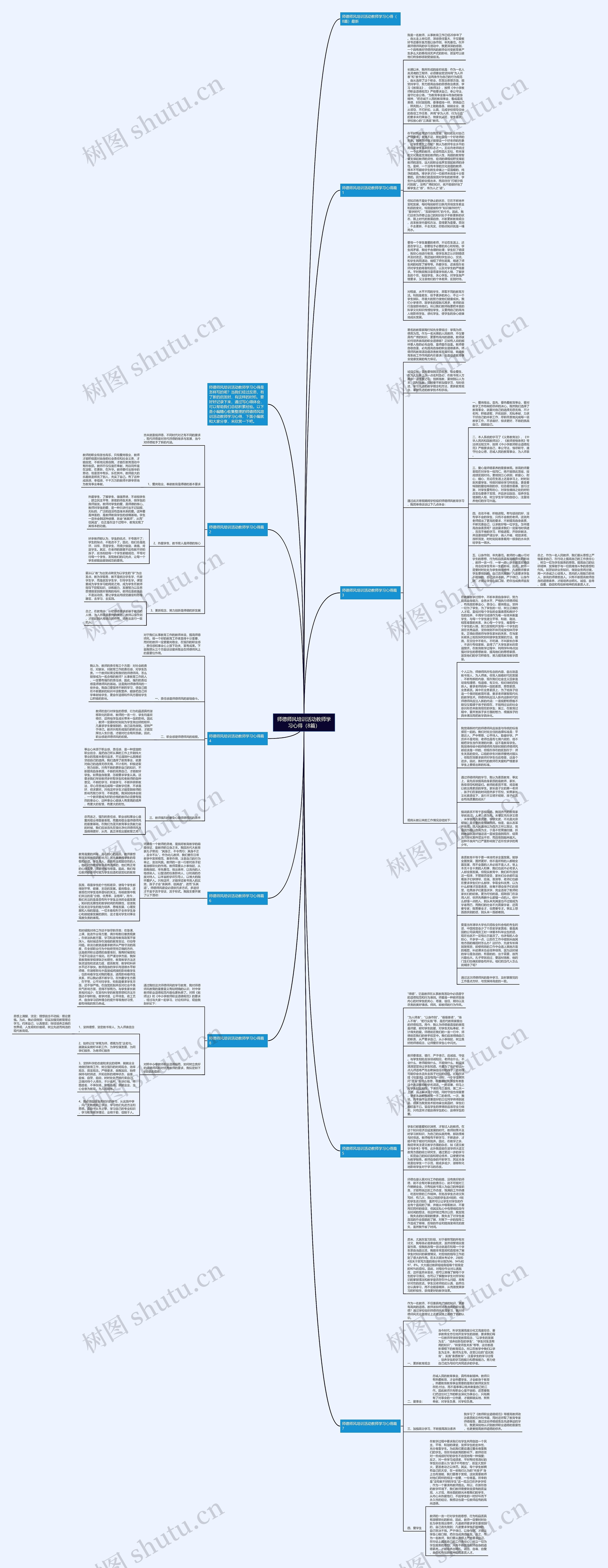 师德师风培训活动教师学习心得（8篇）思维导图