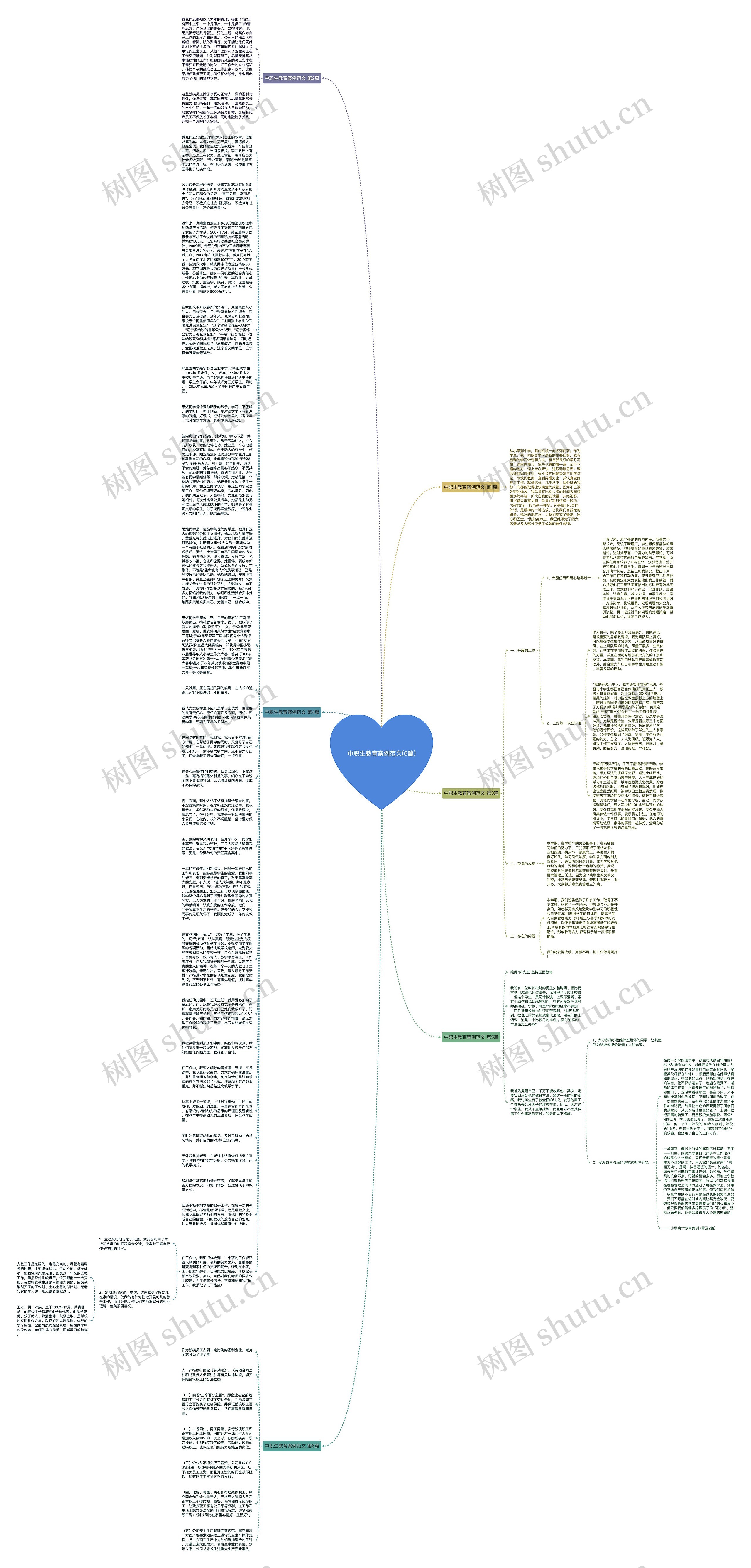 中职生教育案例范文(6篇)思维导图