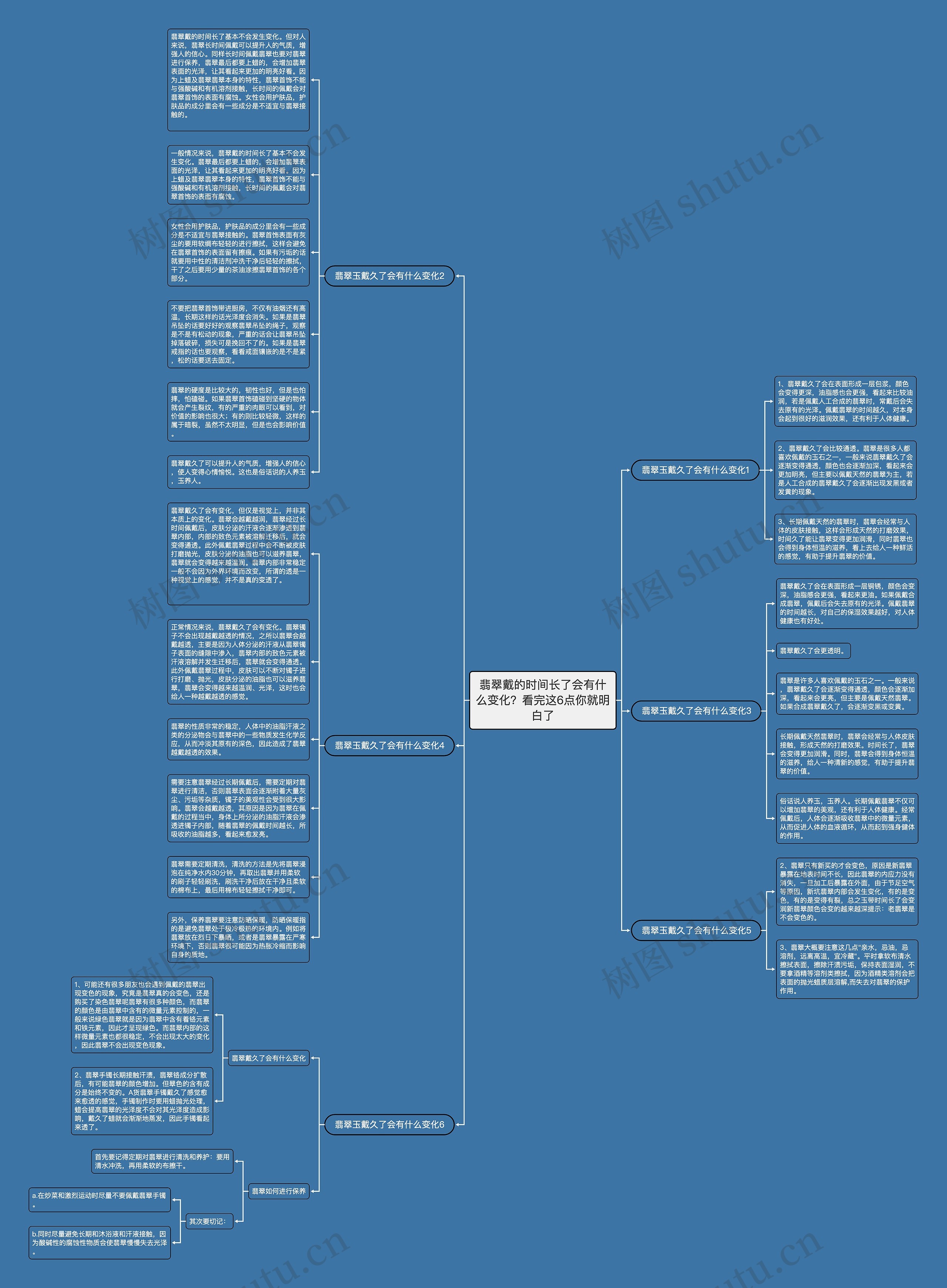 翡翠戴的时间长了会有什么变化？看完这6点你就明白了思维导图