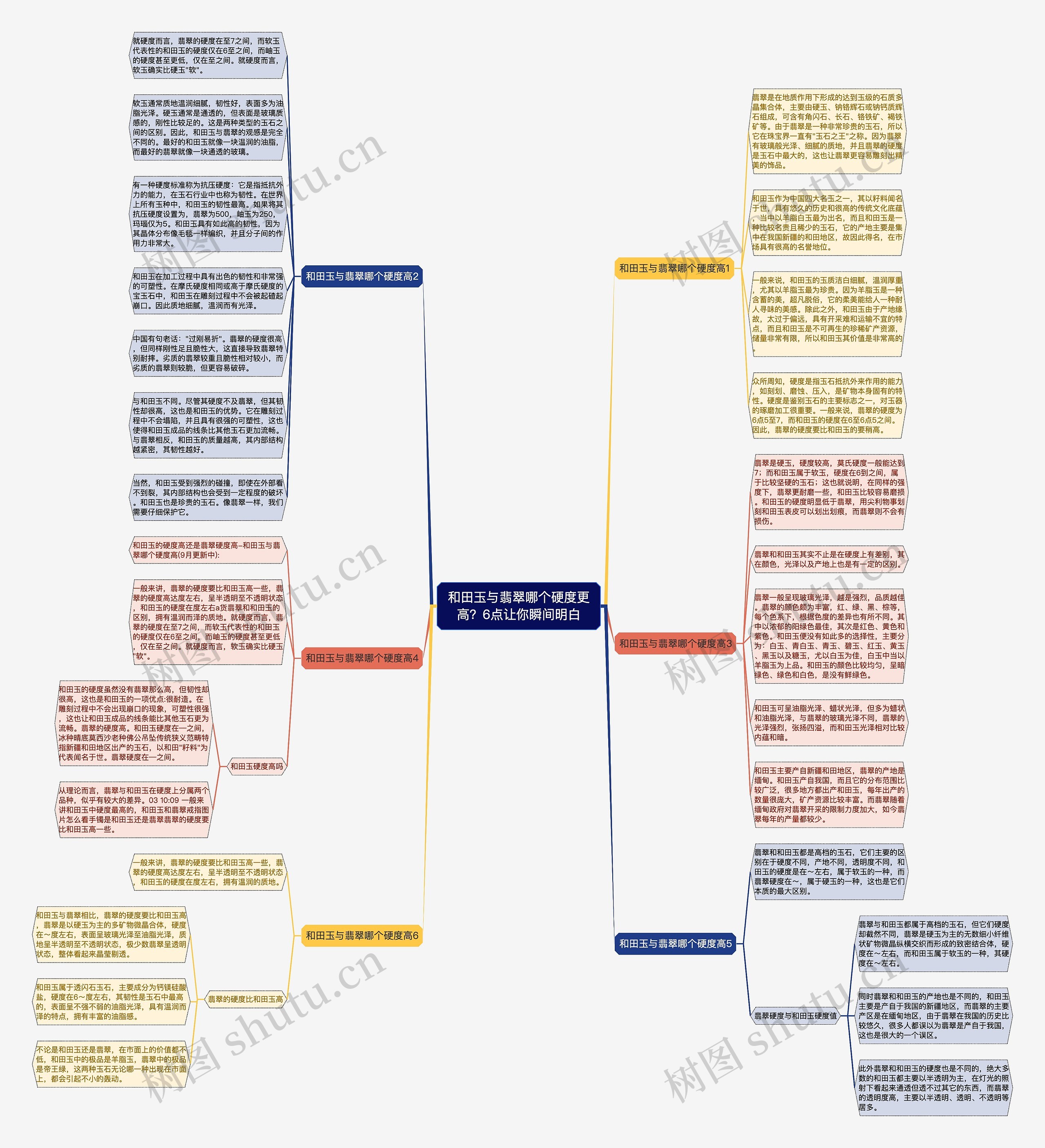 和田玉与翡翠哪个硬度更高？6点让你瞬间明白思维导图