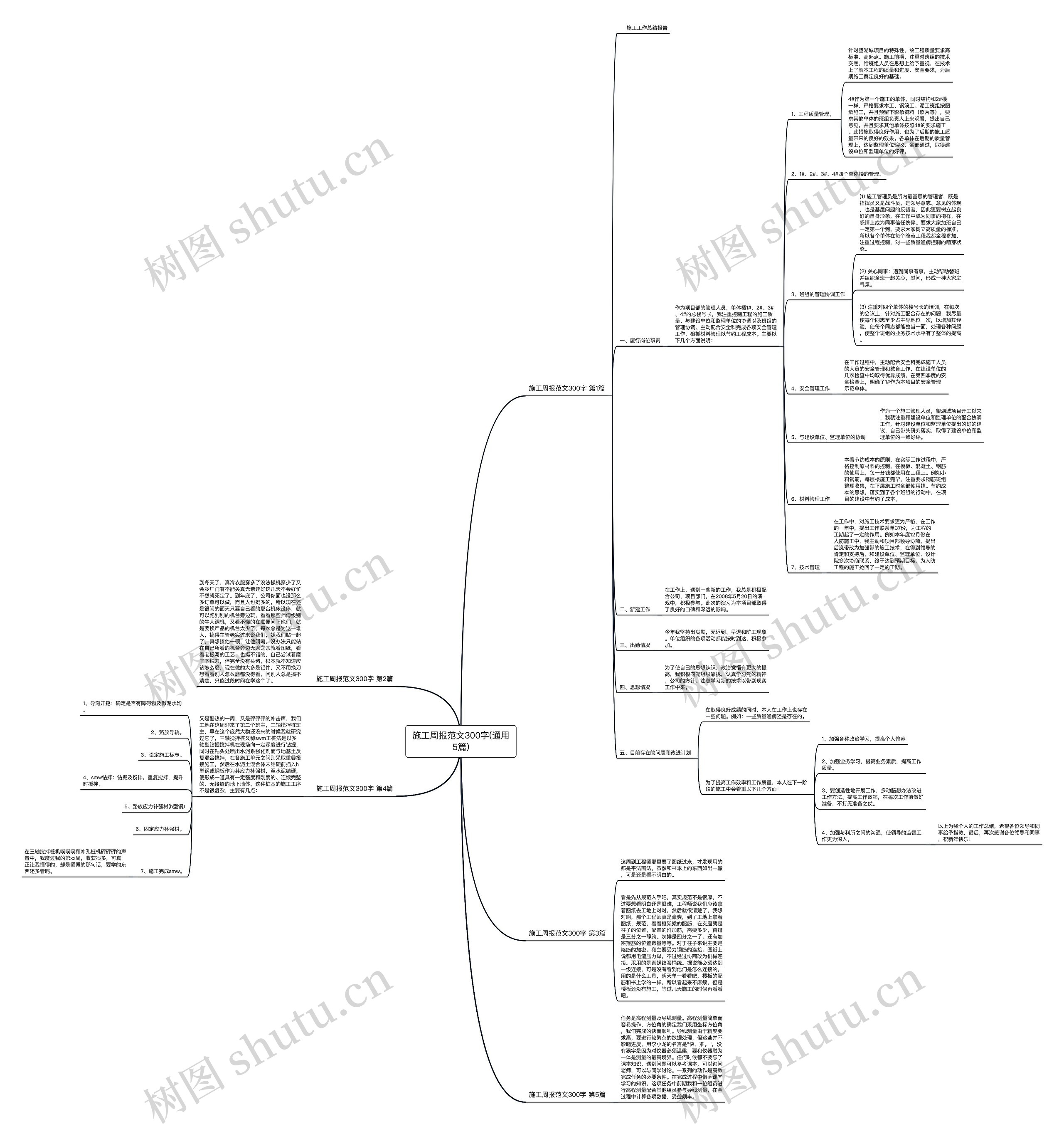 施工周报范文300字(通用5篇)思维导图