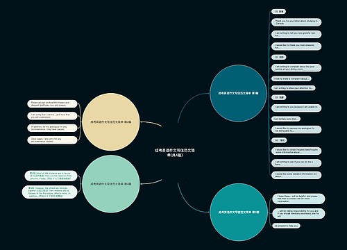 成考英语作文写信范文简单(共4篇)