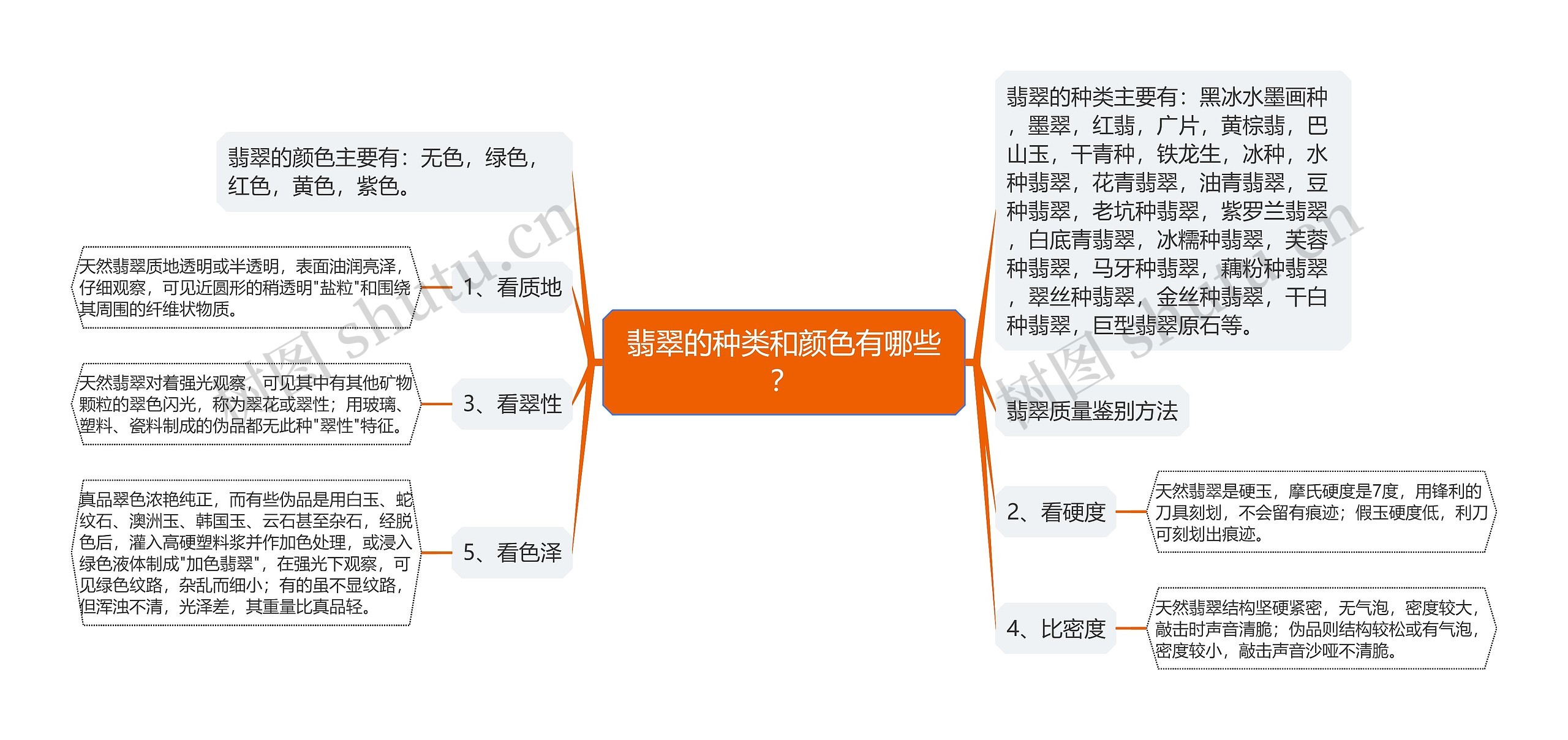 翡翠的种类和颜色有哪些？