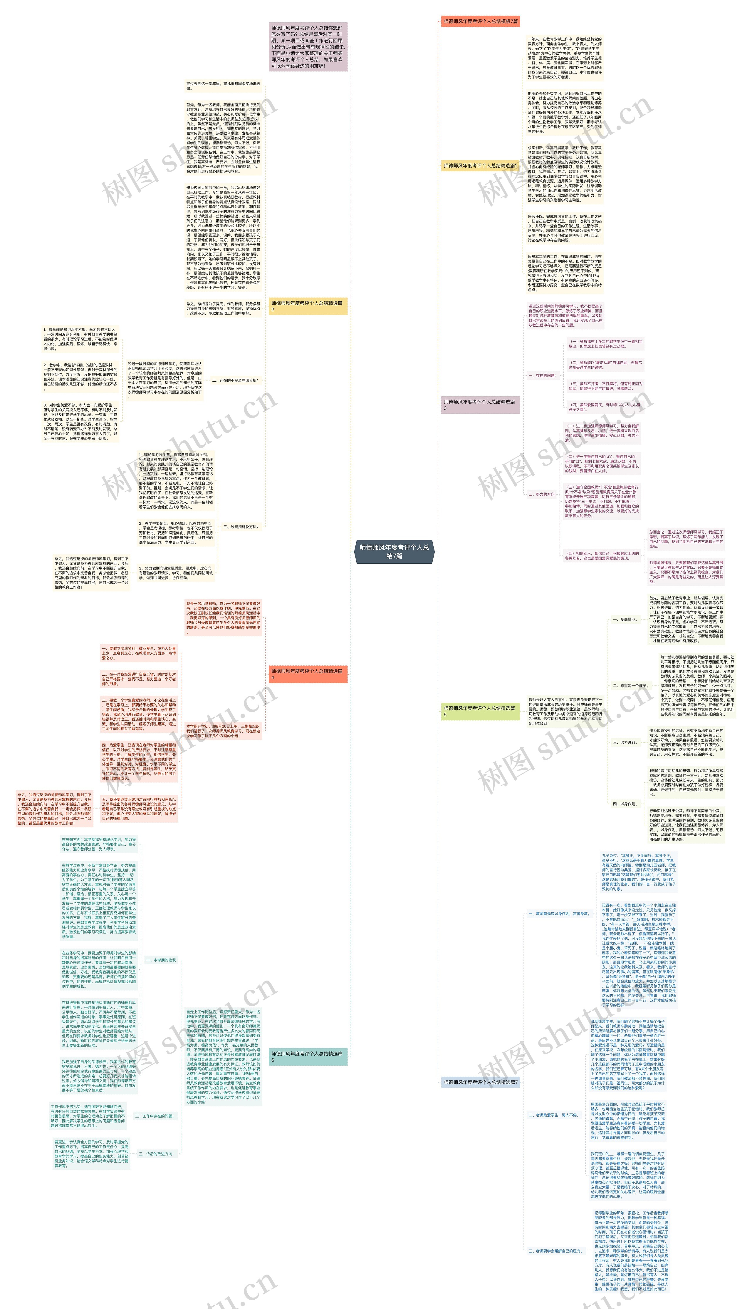 师德师风年度考评个人总结7篇思维导图