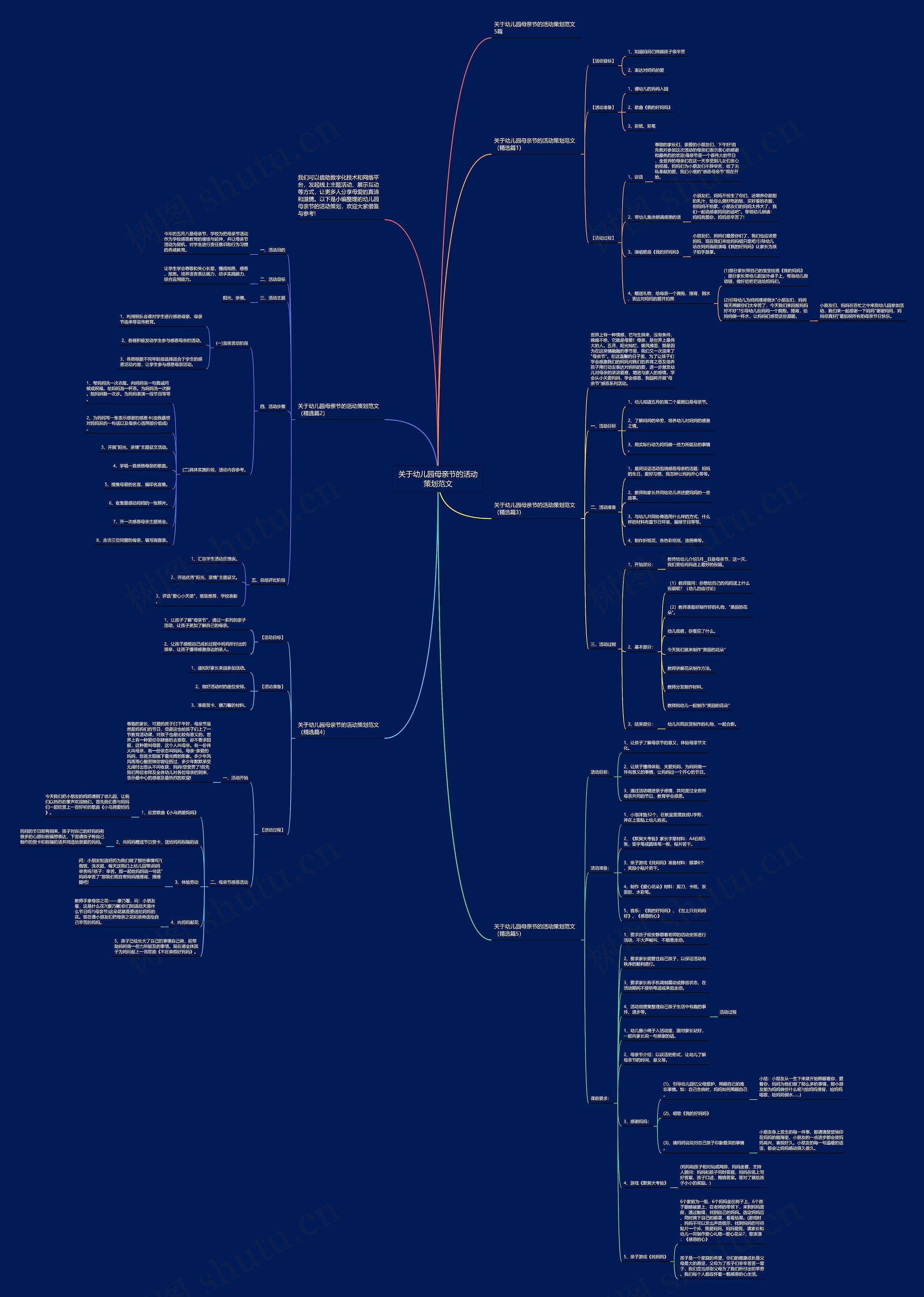 关于幼儿园母亲节的活动策划范文思维导图