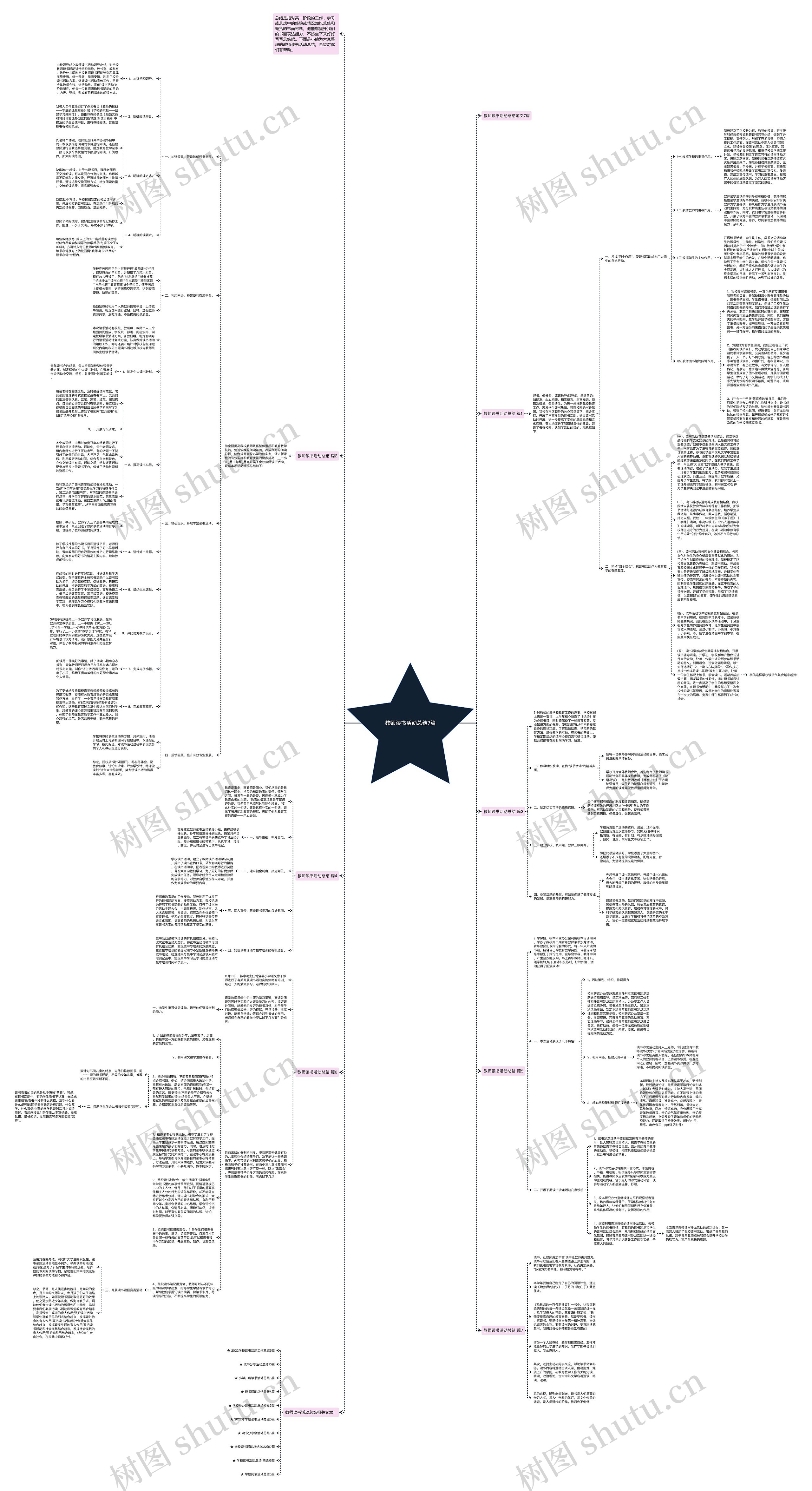 教师读书活动总结7篇思维导图