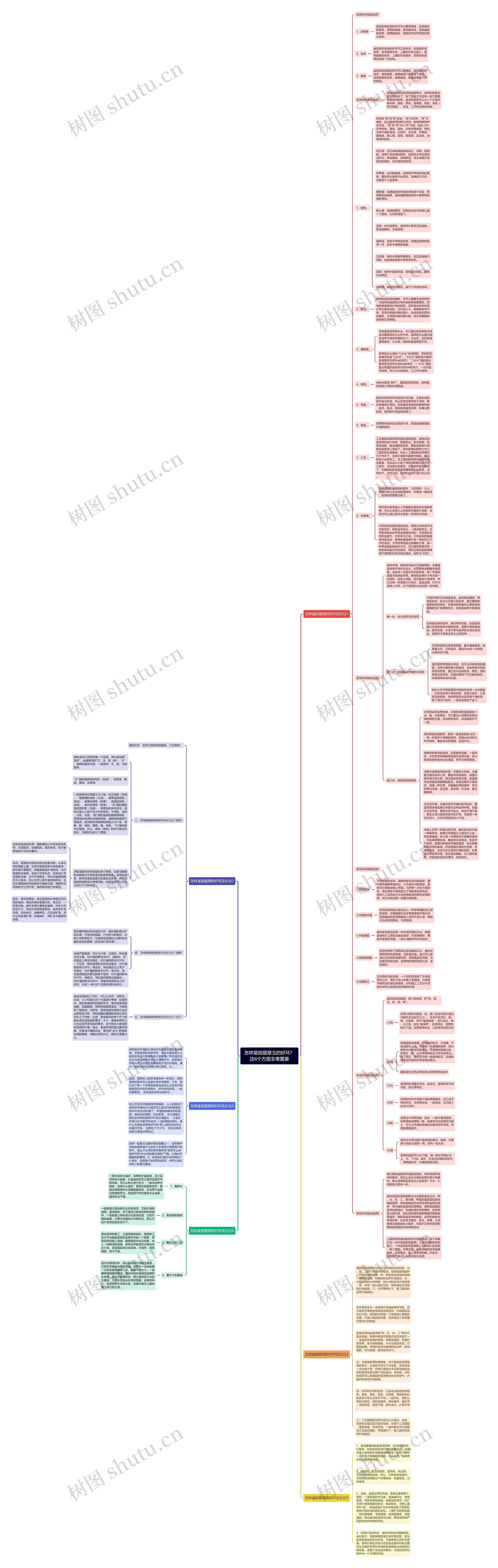 怎样鉴别翡翠玉的好坏?这6个方面非常重要 怎样鉴别翡翠玉的好坏?这6个方面非常重要